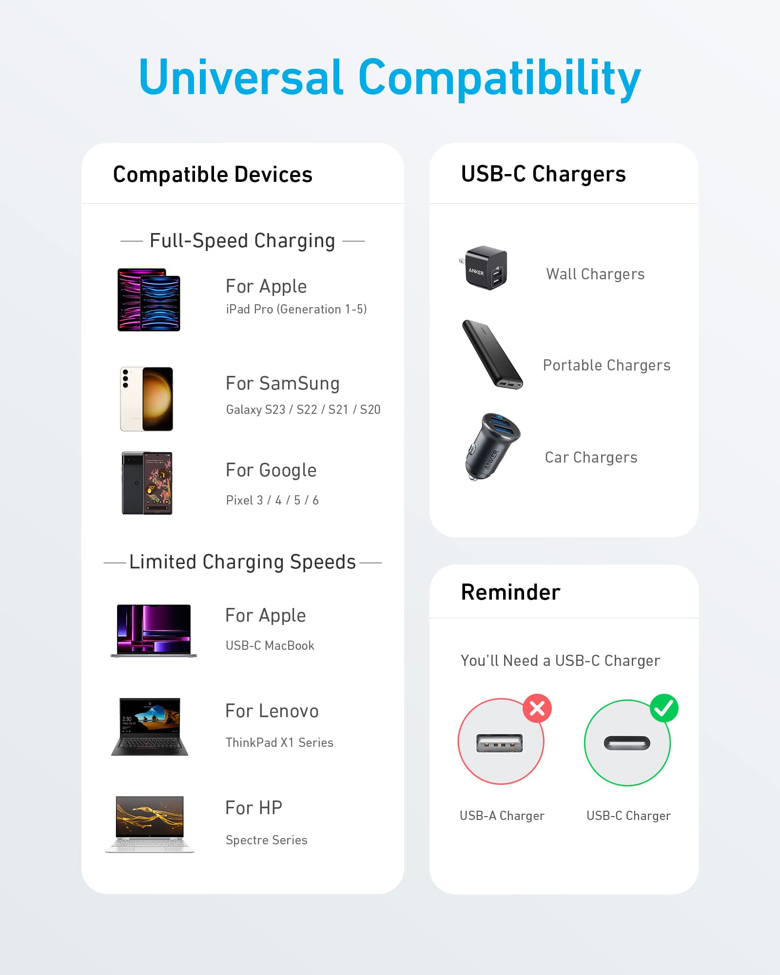 Anker 310 Usb C To Usb C Cable (3Ft, 2 Pack),Fast Charging Cable For Iphone 15, Samsung Galaxy S23, Ipad Pro 2021, Ipad Mini 6,