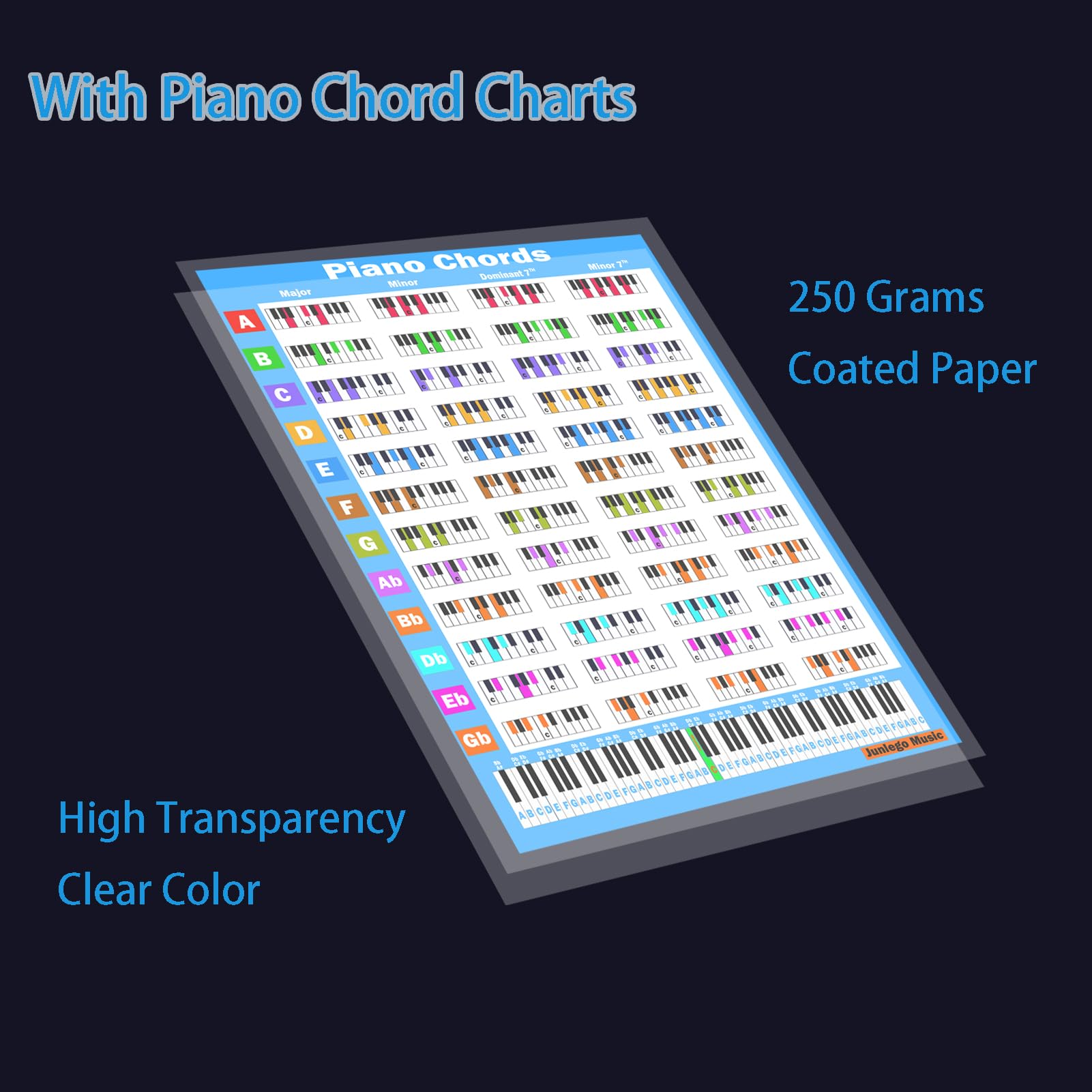 Piano Keyboard Stickers With Piano Chord Chart,For 88/61/54/49 Key,Note Letters Labels For Beginners And Young Kids Piano Notes