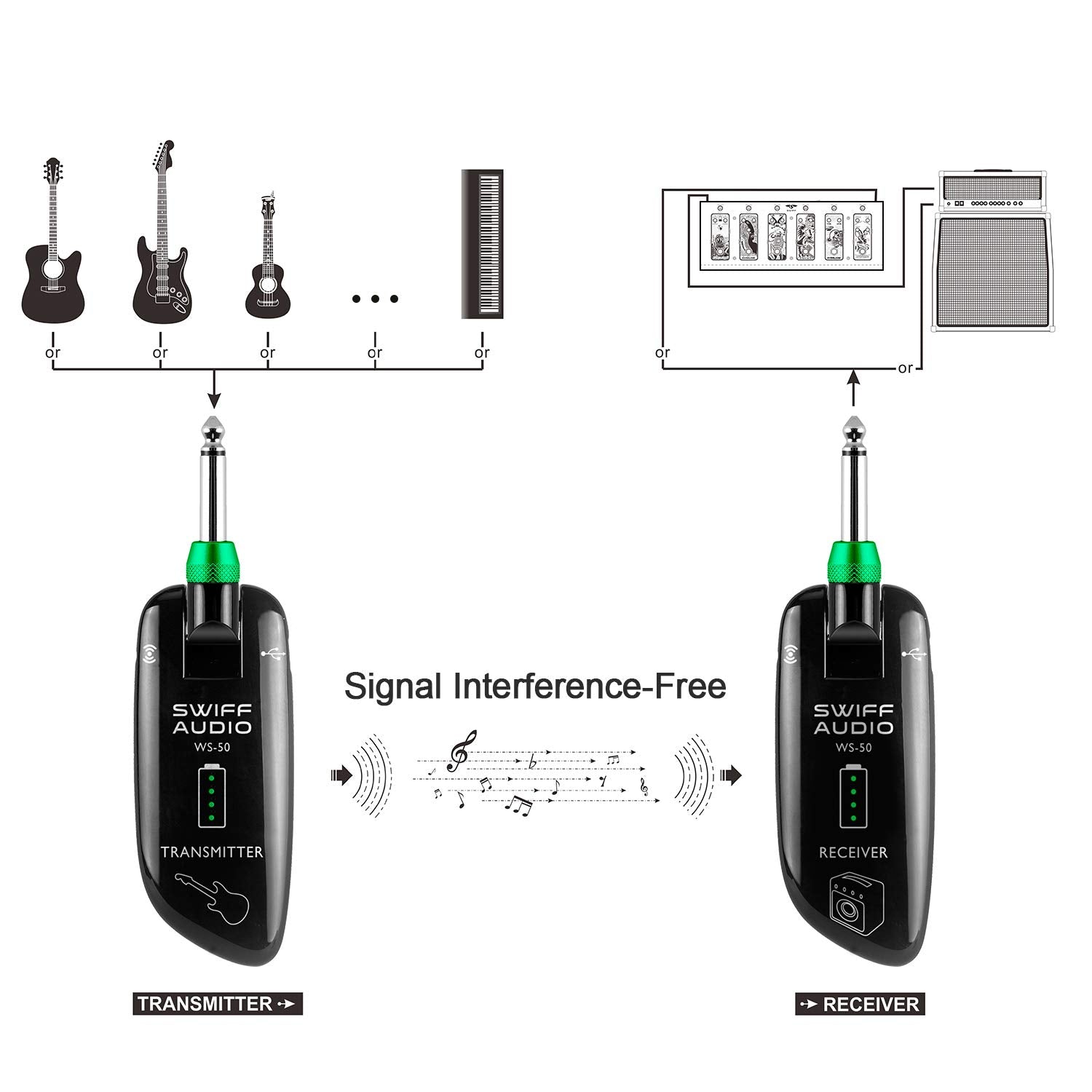 Swiff High-Grade Electronic Wireless Guitar System Rechargeable Wireless Guitar Transmitter Receiver Support Multi Channels And