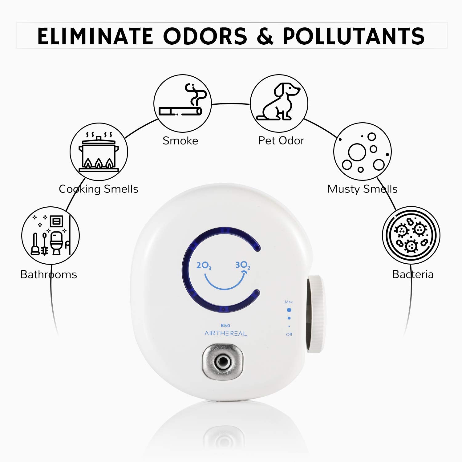 Airthereal B50 Mini Ozone Generator Air Purifier  Removes Odors And Sterilizes Air In Small Spaces Up To 320 Sq Ft   Plug In Min