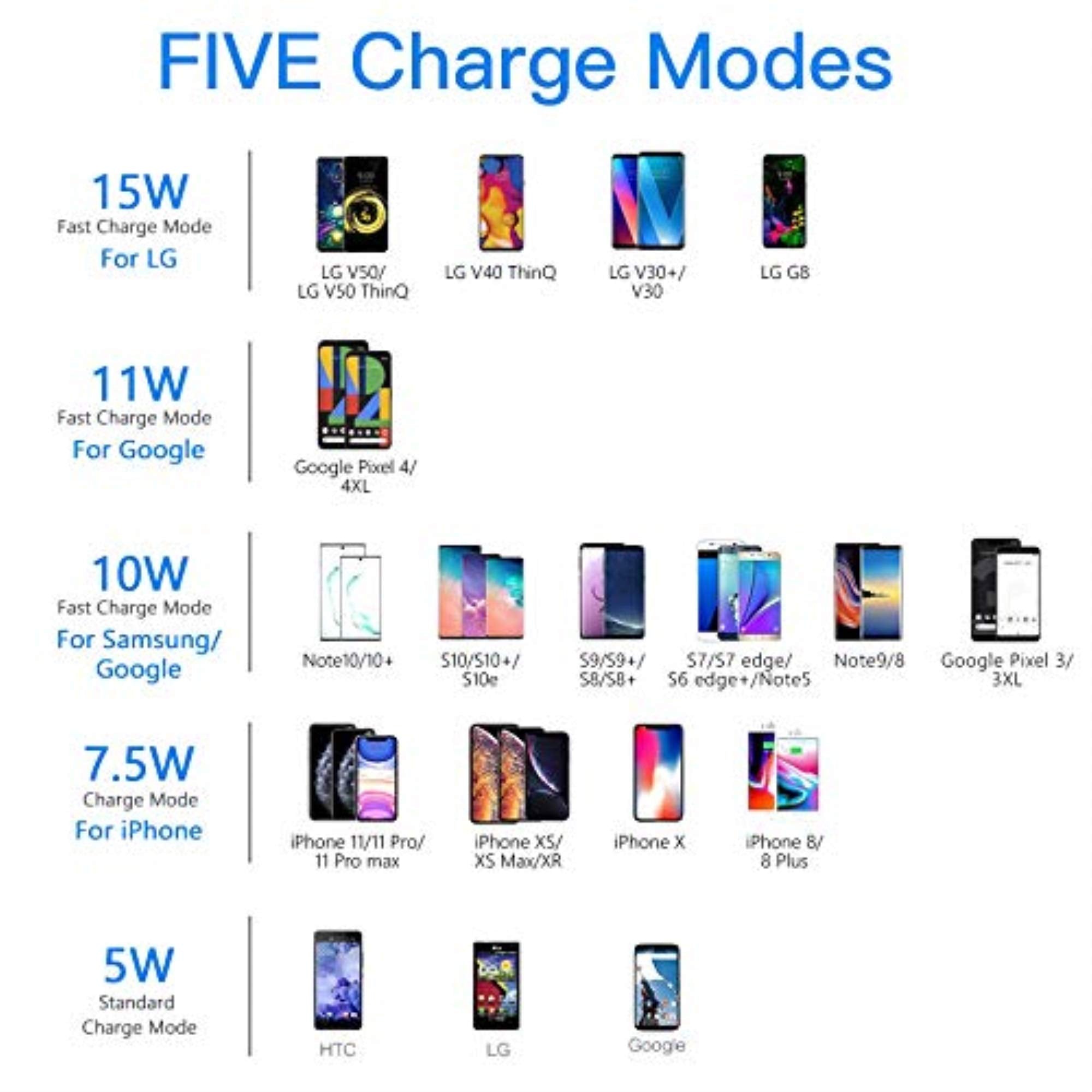 Mobotron Wireless Car Charger Smartphone Mount (Red), Qi 15W Fast Charging