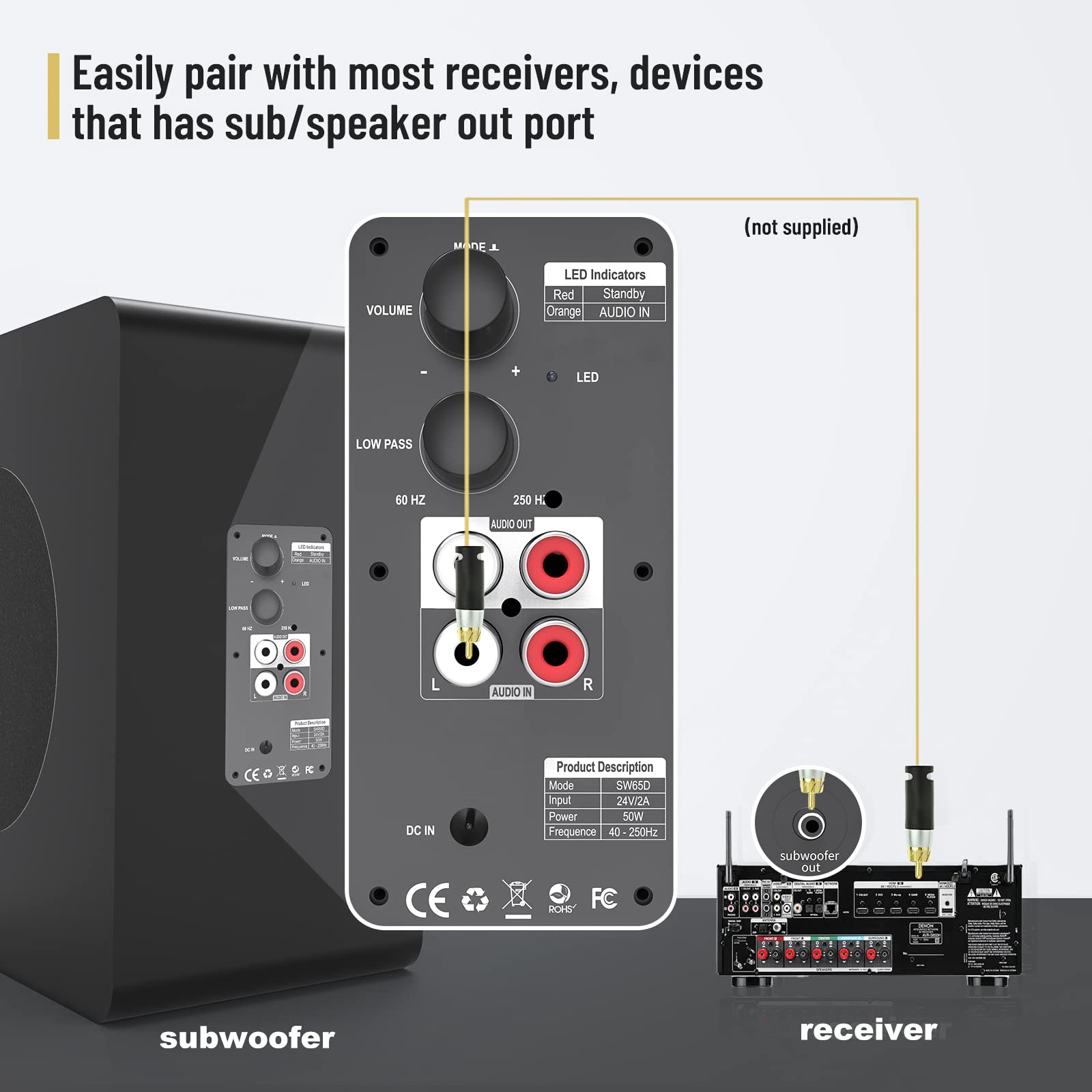 Bestisan Powered Subwoofer, 6.5'' Active Home Audio Subwoofer In Compact Design,Lfe & Stereo Line Inputs & Audio Output, Built I