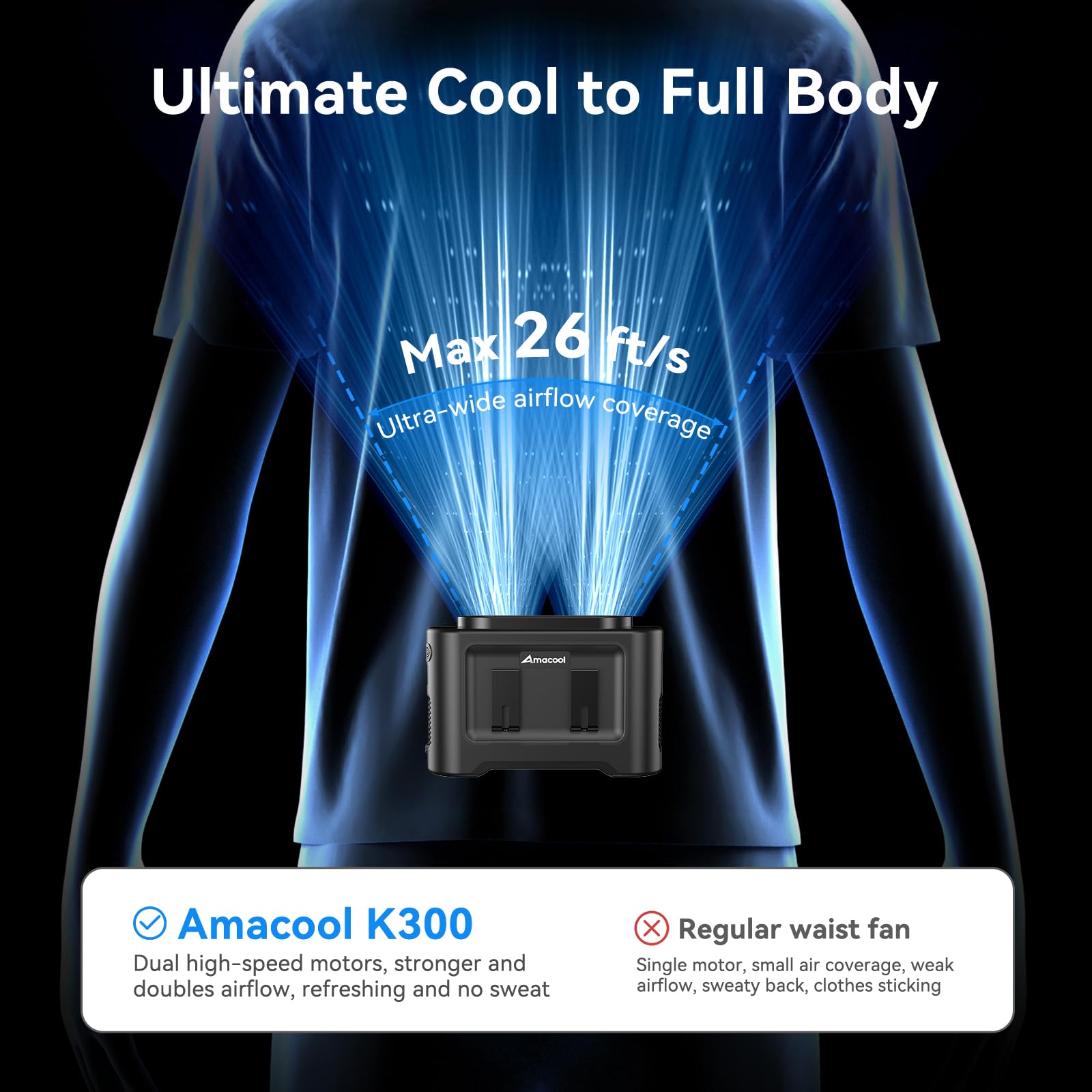 Amacool 14500Mah Portable Waist Fan, Strong Wind Power For Full Body Cooling Shirt Fan, 5 Speed Wearable Belt Clip On Fans, Batt