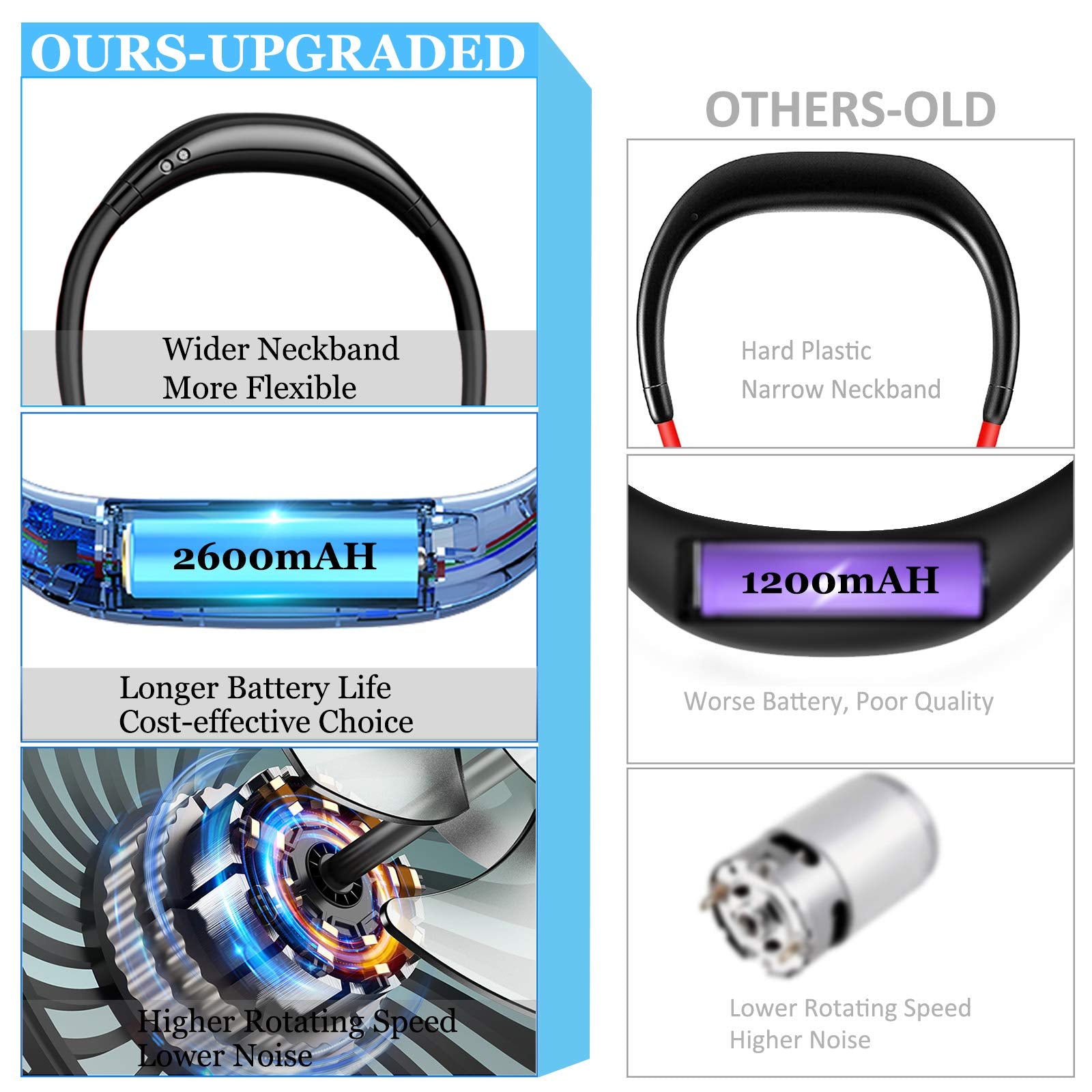 Neck Fan, Rechargeable Battery Operated Portable Fan 2600Mah, Hands Free Personal Fan Hang Around Neck Fans, Wearable Small Fan