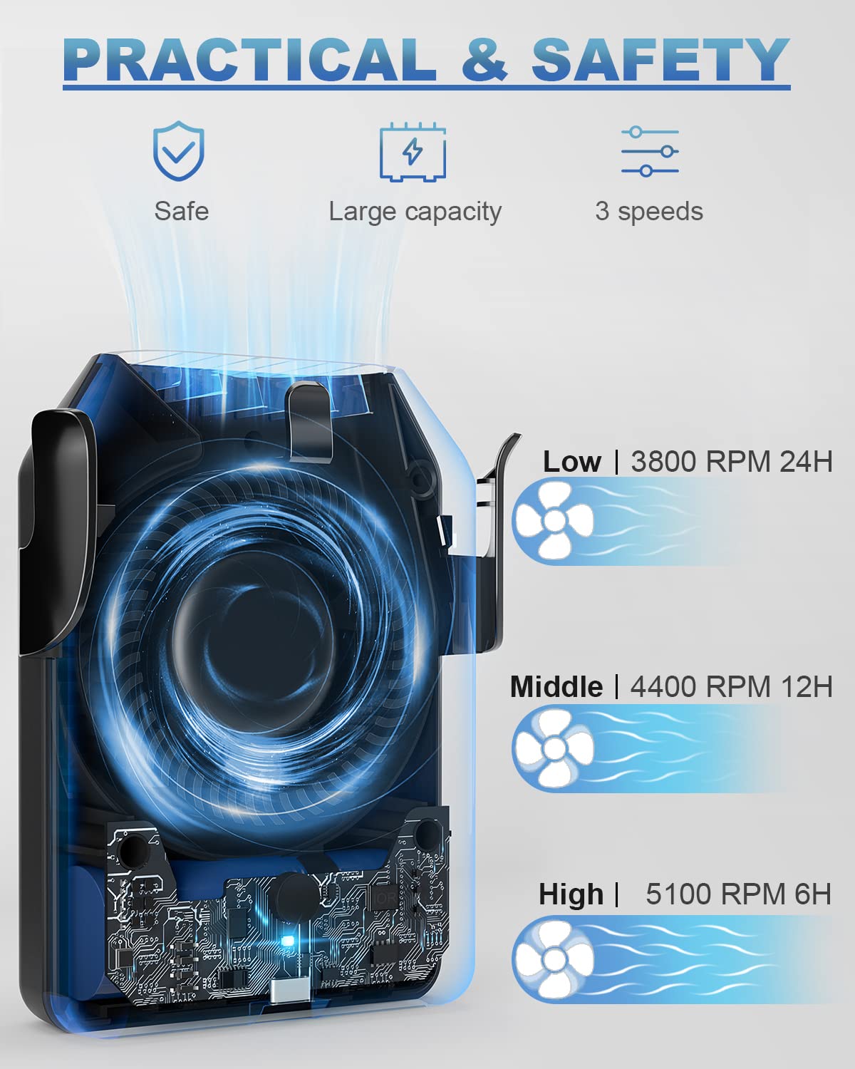 Stsase Portable Fan 10000Mah Rechargeable, Mini Waist Fan With Max 24H Working Time, 3 Speeds 5100Rpm Strong Airflow Wearable Pe