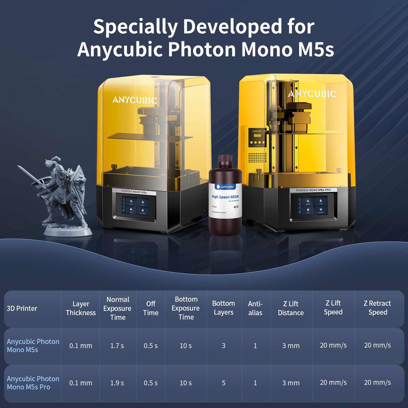 Anycubic High Speed 3D Printer Resin, Print Up To 3X Faster, Special For Anycubic Photon Mono M5S/M5S Pro, Apply For Large Size