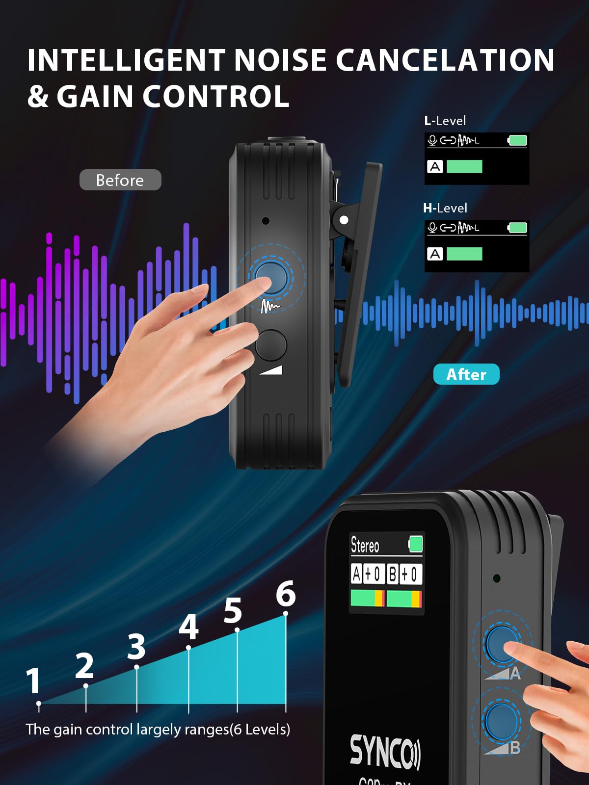 Synco Wireless Lavalier Mic System, G2(A2) Pro Dual Channel 656Ft Transmission With Digital Usb Outputs With Dslr/Iphone/Android