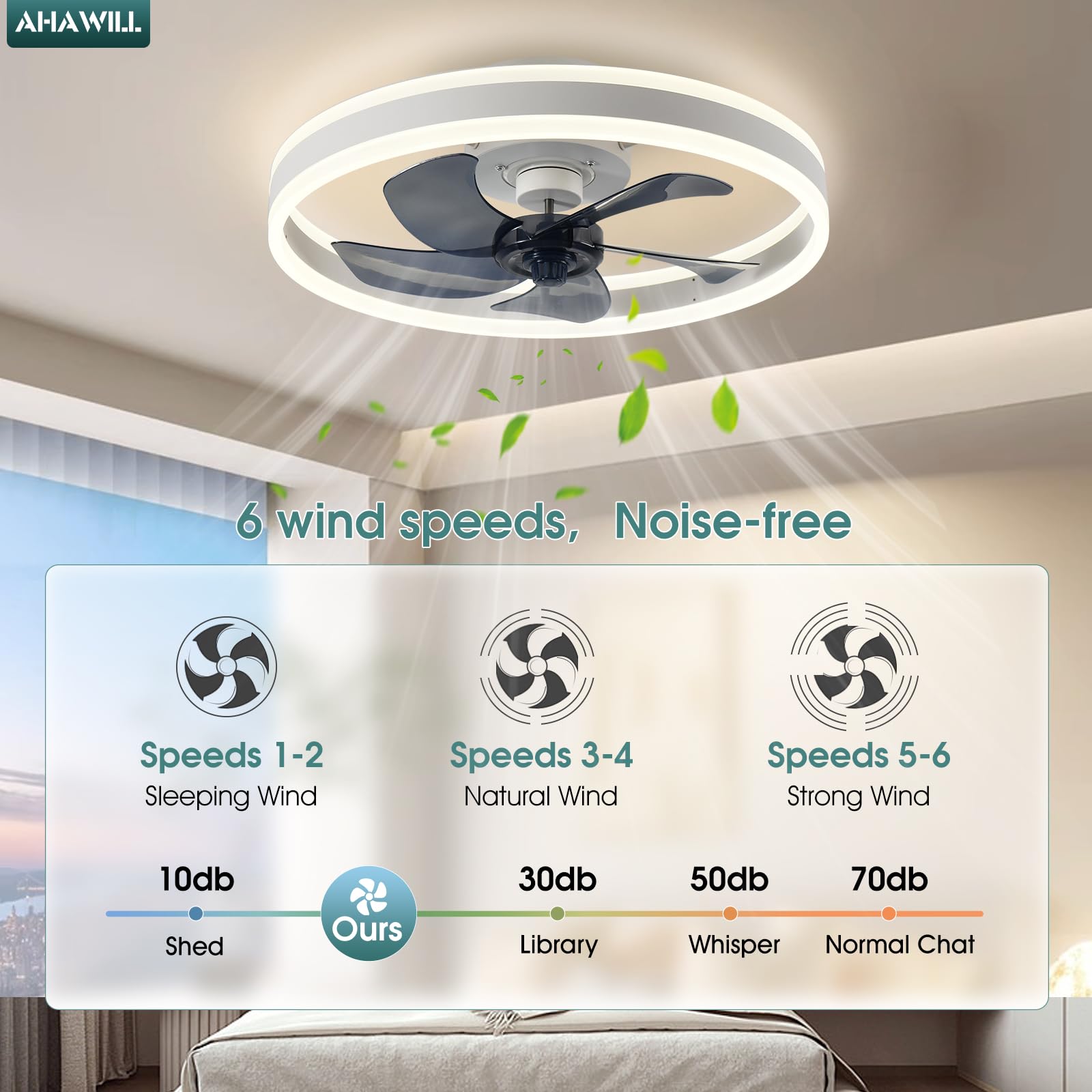 Ahawill Low Profile Ceiling Fans With Lights And Remote,19.7In Flush Mount Led Dimmable Ceiling Fan,Pure White Fandelier Ceiling