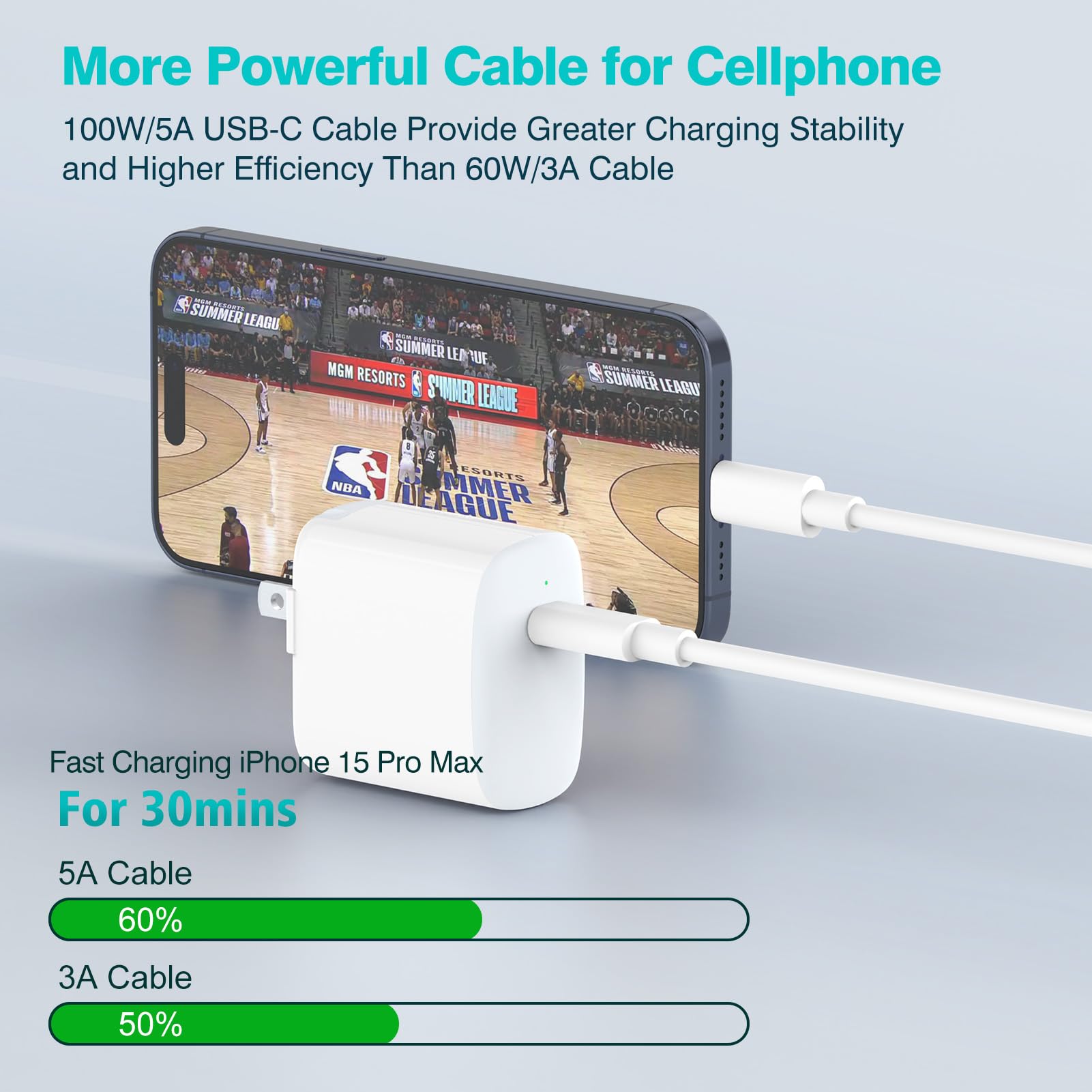 Usb C To Usb C Cable 100W 6.6Ft For Macbook Pro Macbook Air Charger, Ipad Pro 13 12.9 11 Inch, Ipad Air 5 4, Mini 6, Iphone 15/1