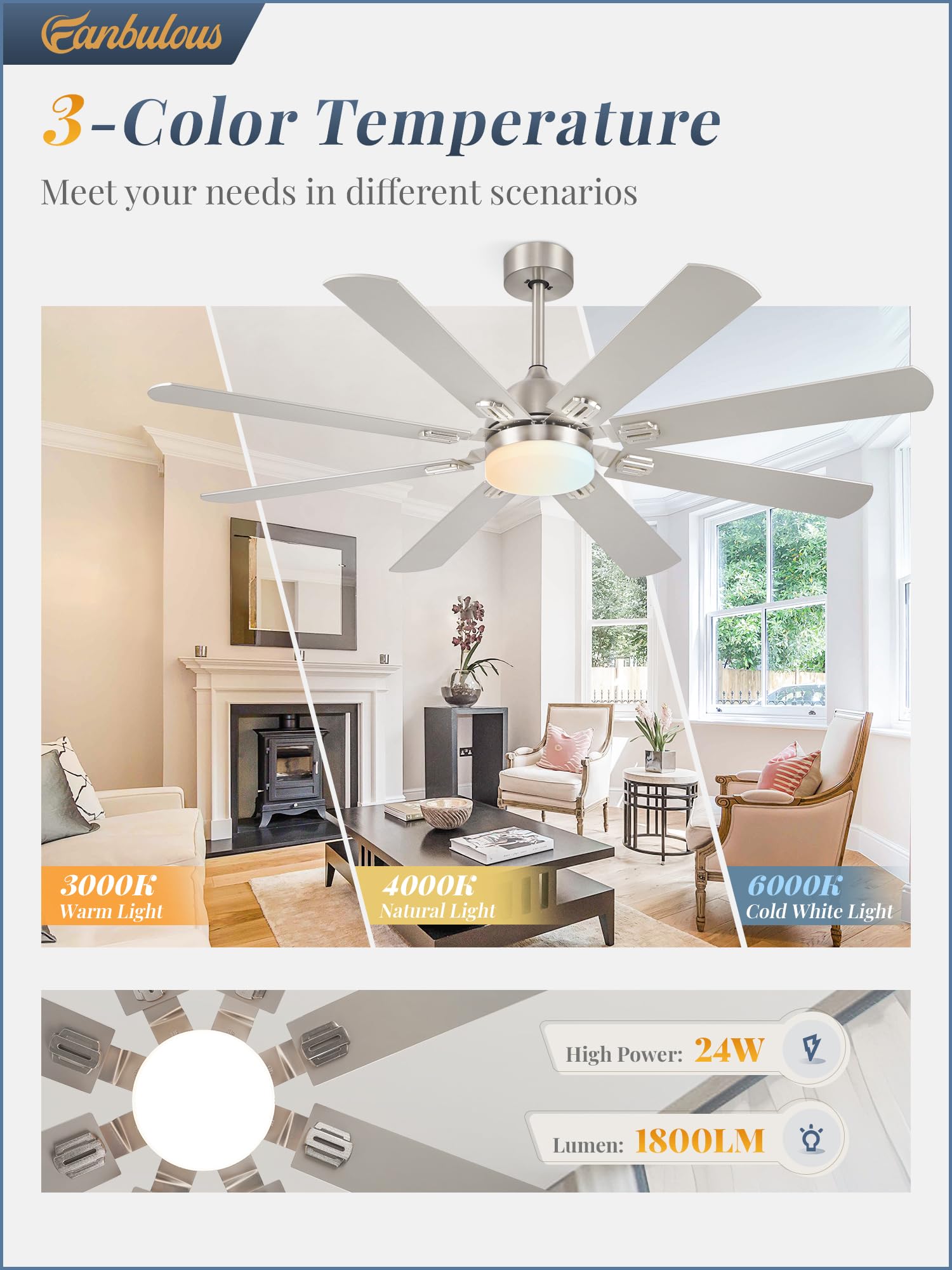 Fanbulous 62 Inch Ceiling Fans With Lights,Nickel Modern Ceiling Fan With Remote,Large Farmhouse Indoor & Outdoor Ceiling Fan Wi