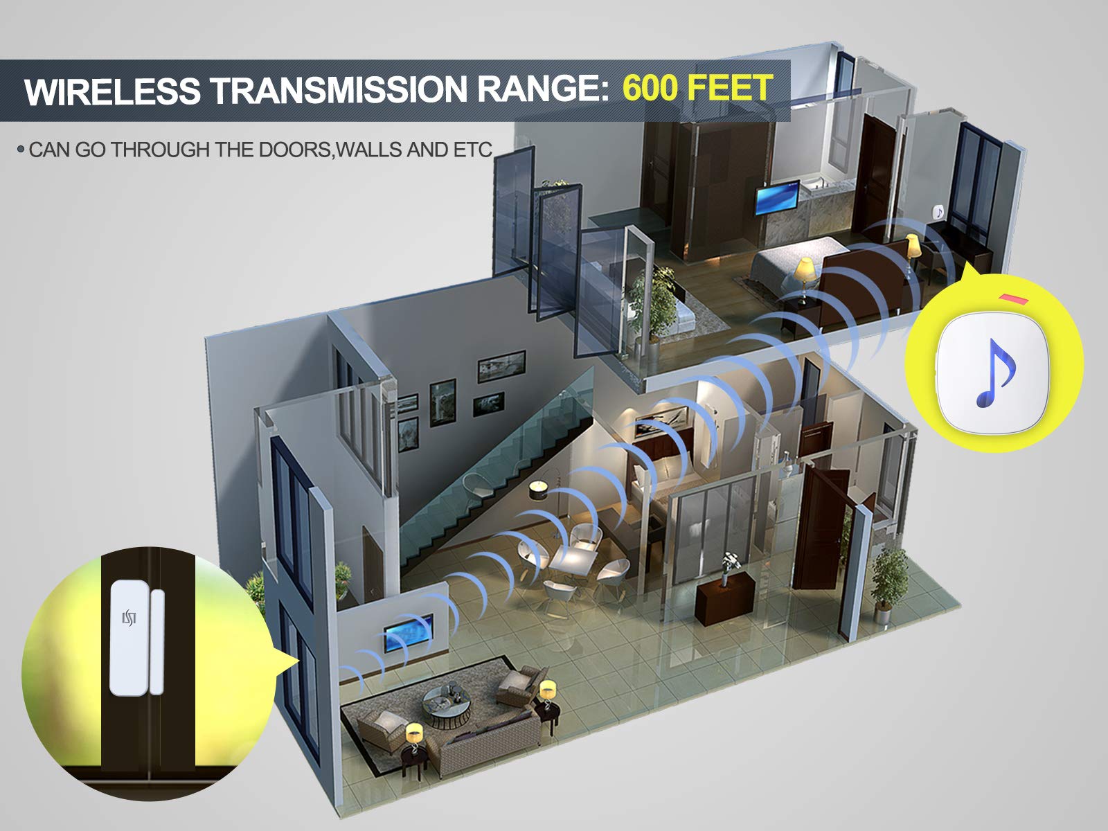 Htzsafe Wireless Door/Window Magnetic Sensor Alarm 600 Feet Long Wireless Transmission Range 35 Classic Melodies Optional,4 Volume Levels & Led Flash Home/Business Diy Burglar Alert Security System