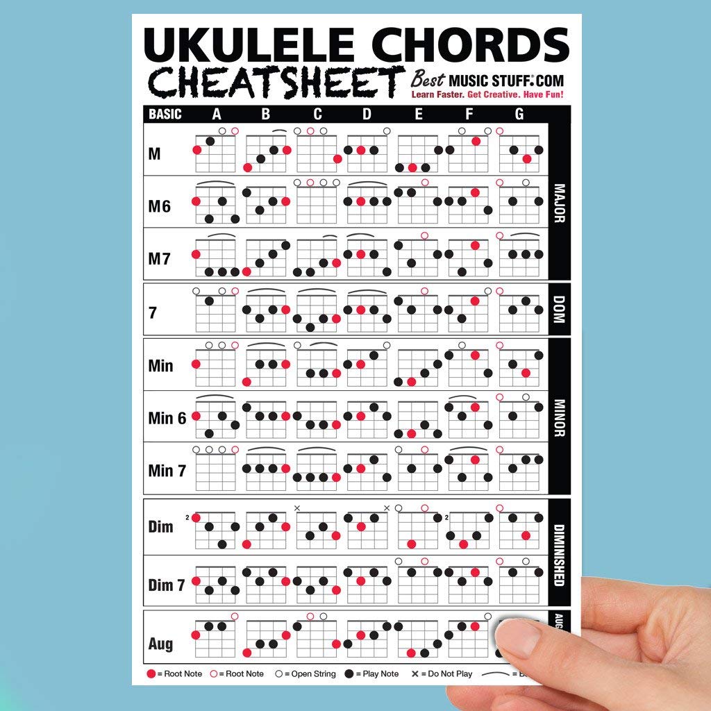 Small + Large Ukulele Chords Cheatsheet Bundle - Laminated And Double Sided Pocket Reference 4X6 And 6X9  Best Music Stuff