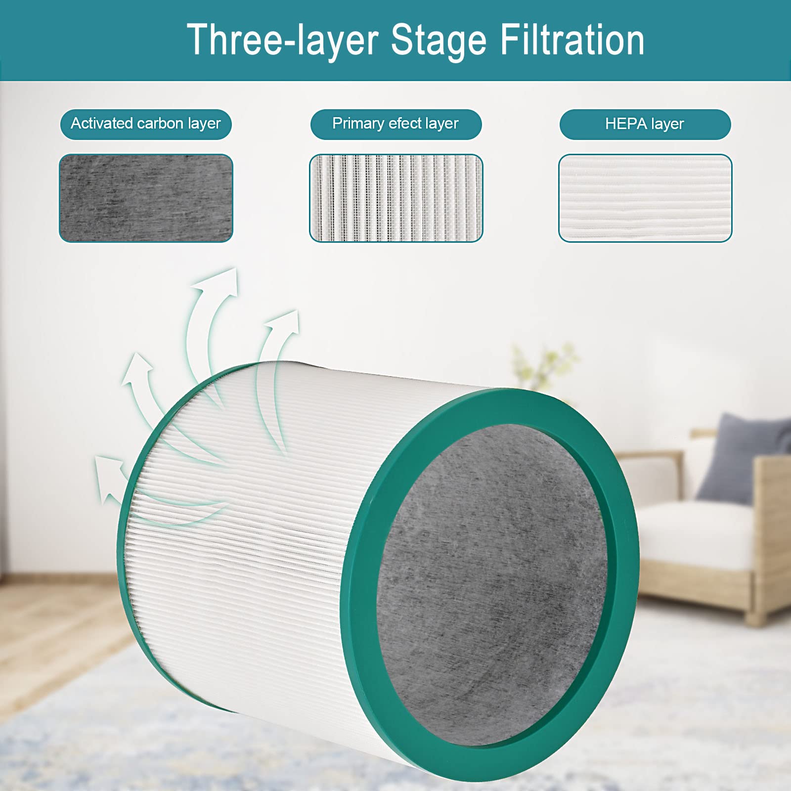 Tivcroxs 2 Pack Replacement HEPA Filters for Dyson TP02, TP01, TP03 - Model 968126-03, Fiberglass, Compatible with Pure Cool Link Air Purifiers