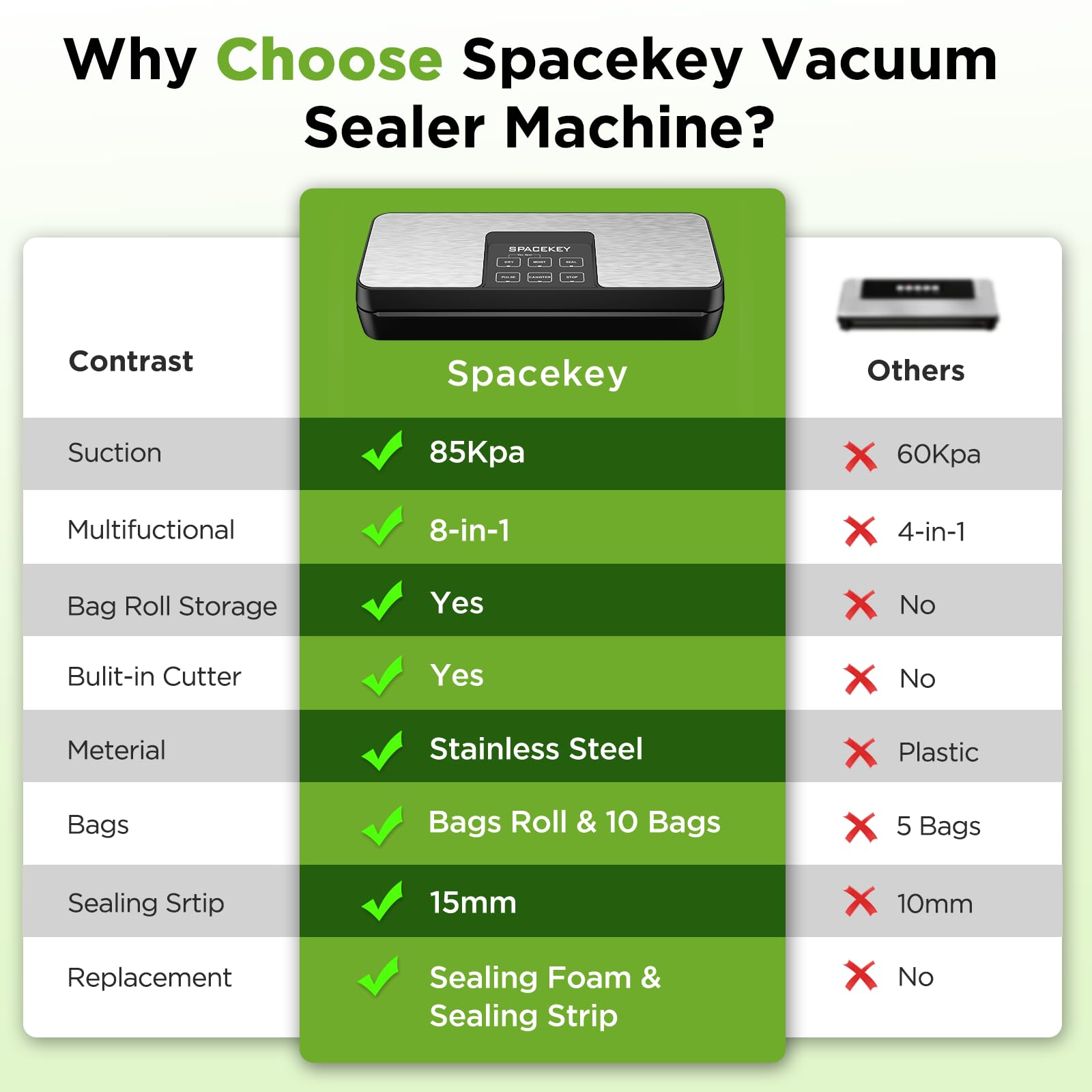 Spacekey Vacuum Sealer Machine, 85Kpa Food Sealer With Bag Roll Storage Space, 8 In 1 Food Vacuum Machine, Pulse Function, Dry&M