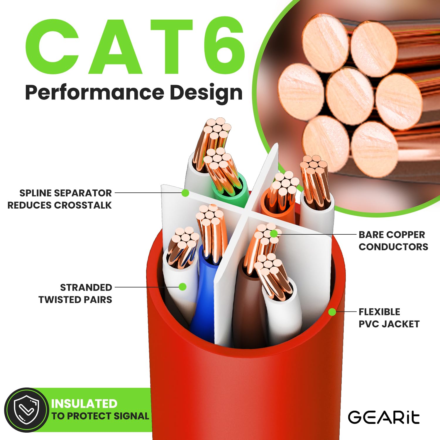 Gearit Cat 6 Ethernet Cable 2 Ft (10 Pack)   Cat6 Patch Cable, Cat 6 Patch Cable, Cat6 Cable, Cat 6 Cable, Cat6 Ethernet Cable,