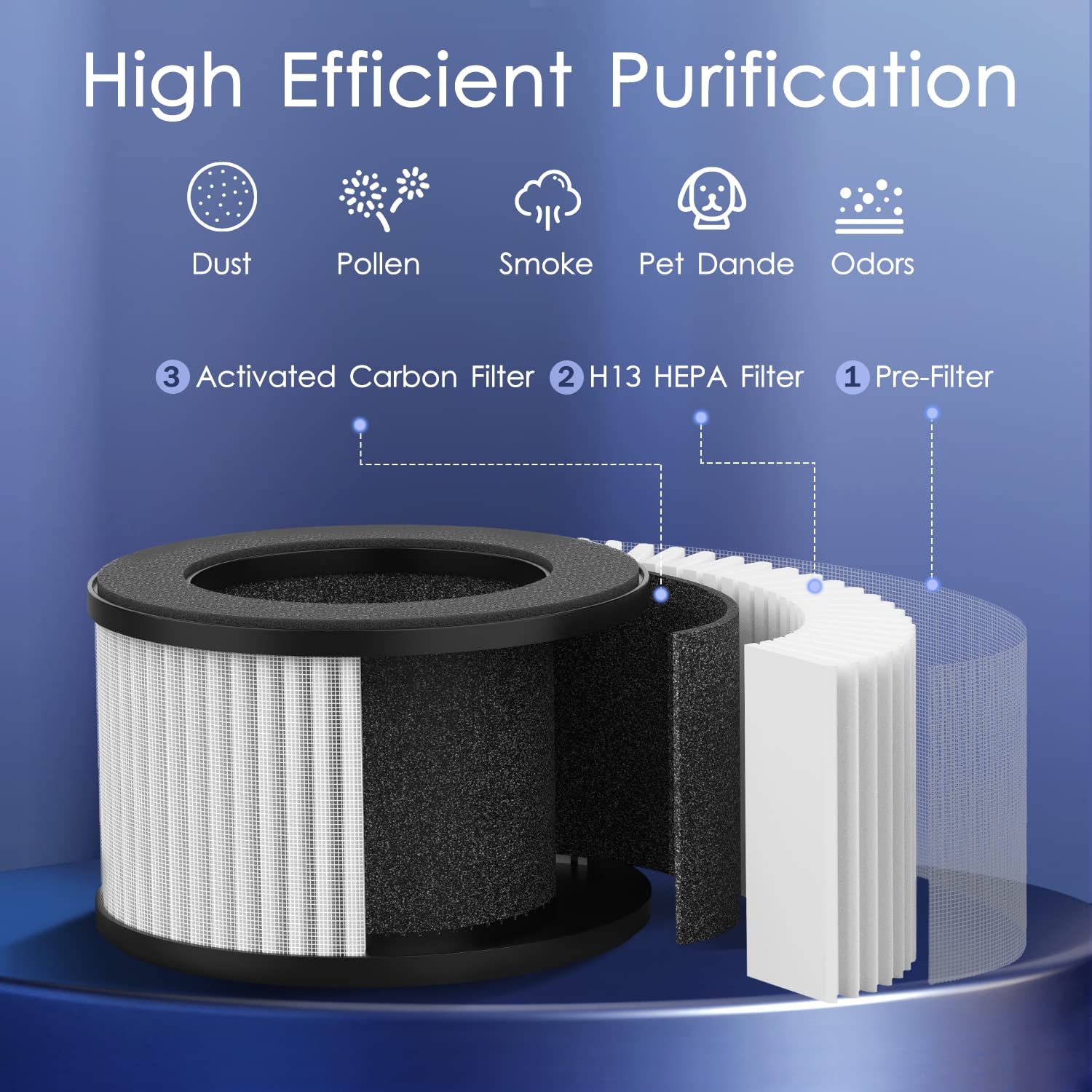 Mooka Genuine True H13 Hepa Air Filters Replacement For M01 Purifier, Removes Dust, Smoke, Odor, Dander, Pollen, 1 Pack