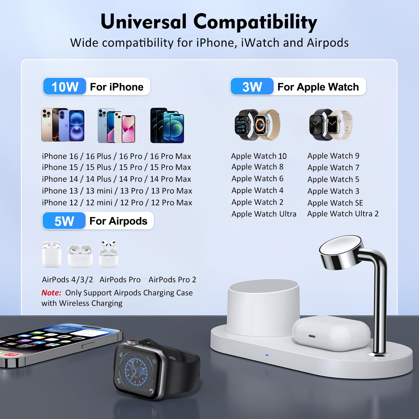 Magnetic Wireless Charger For Iphone: 3 In 1 Charging Station For Multiple Device Apple - 18W Fast Mag-Safe Charger Dock Stand F