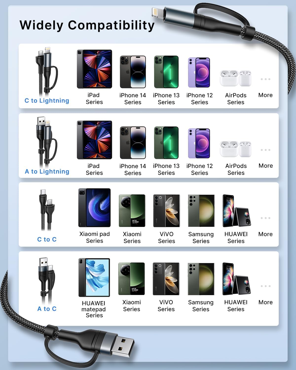 Xuduo 4 In 1 Usb C Cable Lightning Cable 60W [Fast Charging & Data Sync] 6Ft Multi Ip Ad Charger Cable Charging Cord Lightning/T