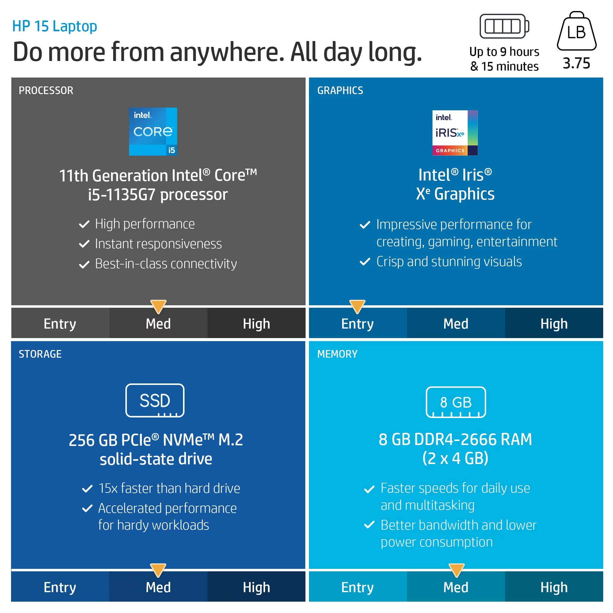 Hp Windows 11 Pro 15 15.6 Fhd Business Laptop Computer,11Th Gen Intel Core I5-1135G7, 16Gb Ram 1Tb Ssd, Intel Iris Xe Graphic, N