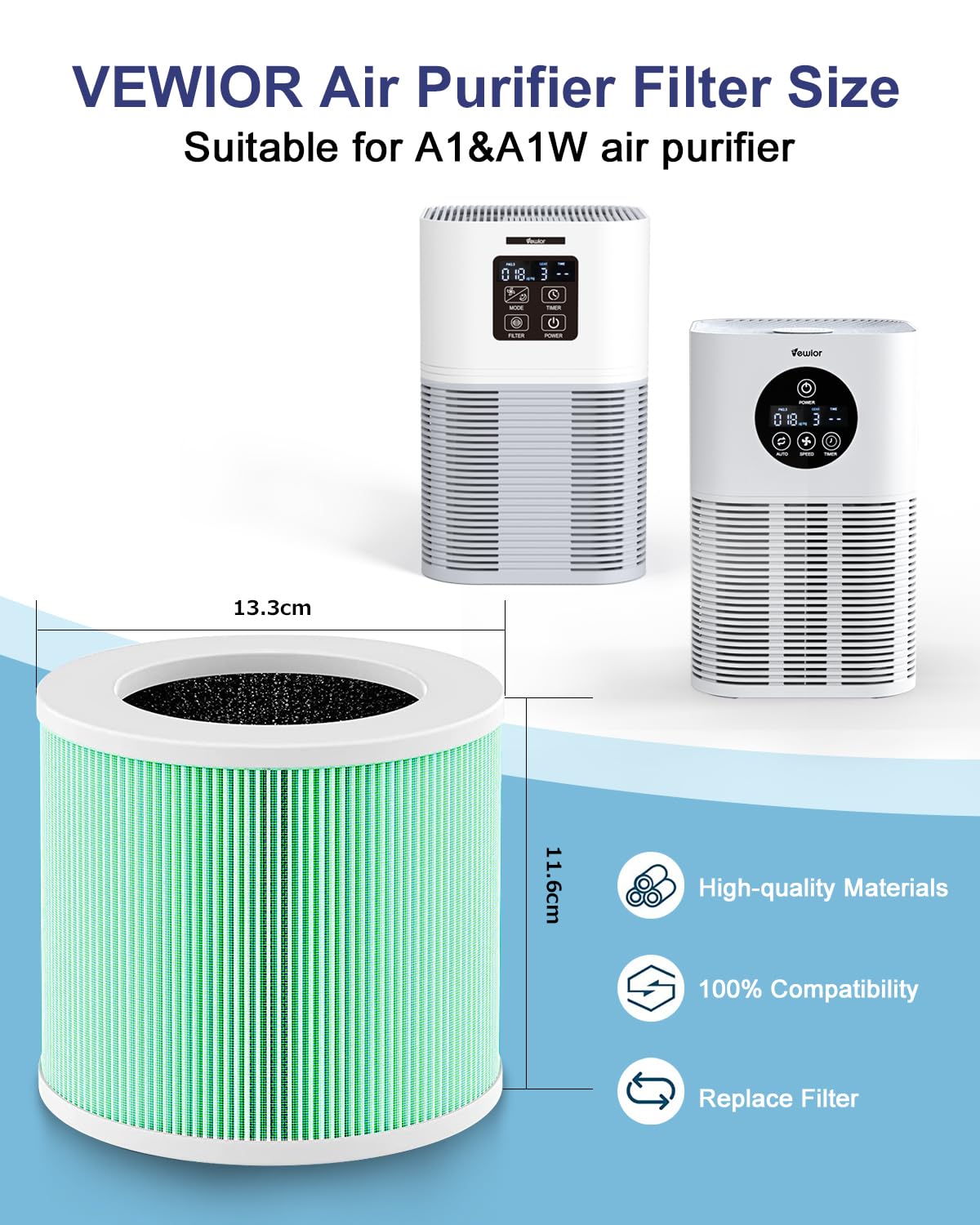 Vewior A1 Official Replacement Filter H13 True Hepa Air Purifier Filter, Compatible With Vewior Hqsc 50 Hqkj 80 A1 A1W Air Purif