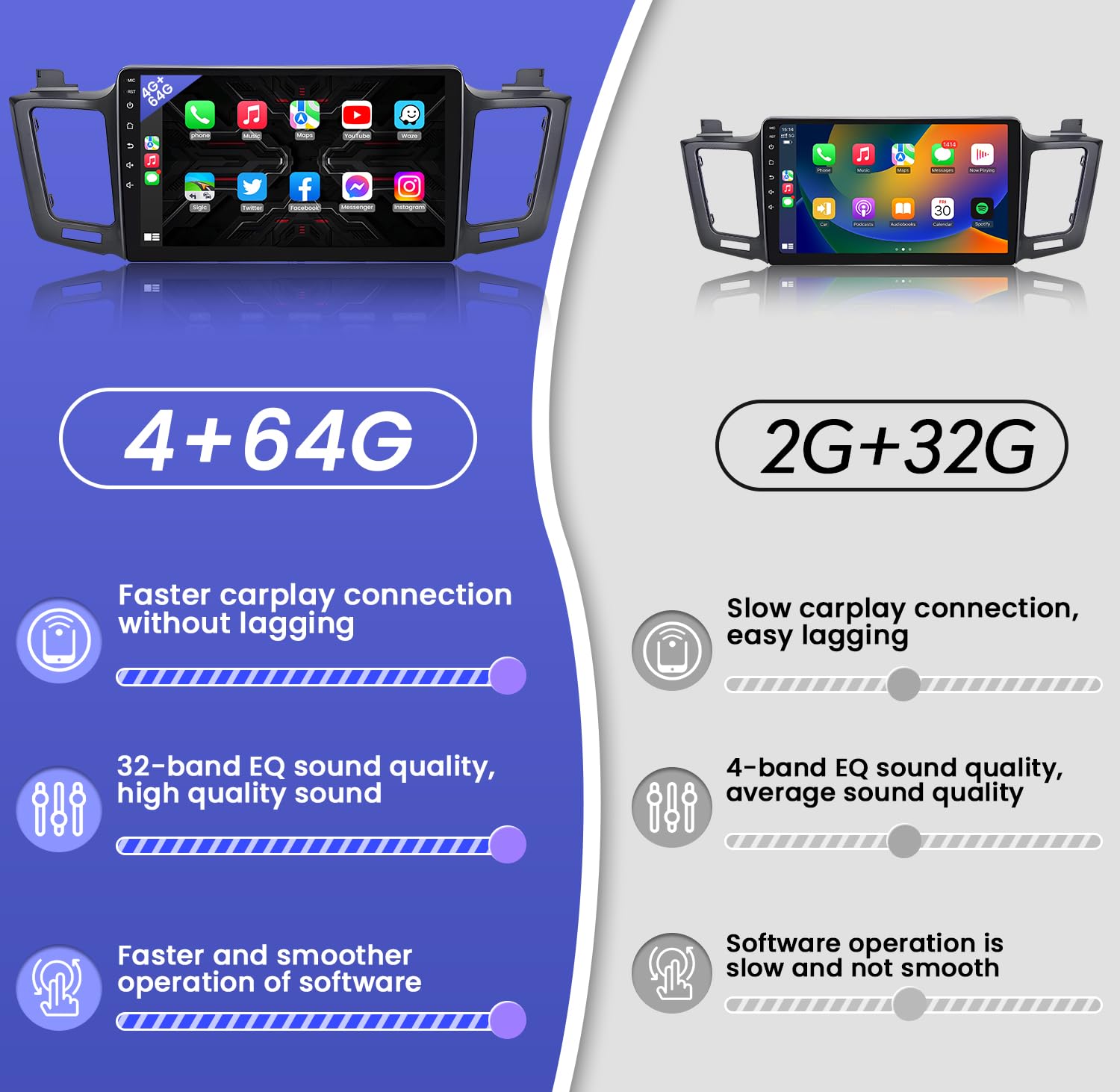 5G Wifi Car Stereo Radio For Toyota Rav4 2013 2018 With Carplay/Android Auto, 4G Ram 64G Rom 10.2 Inch Ips Touch Screen Android