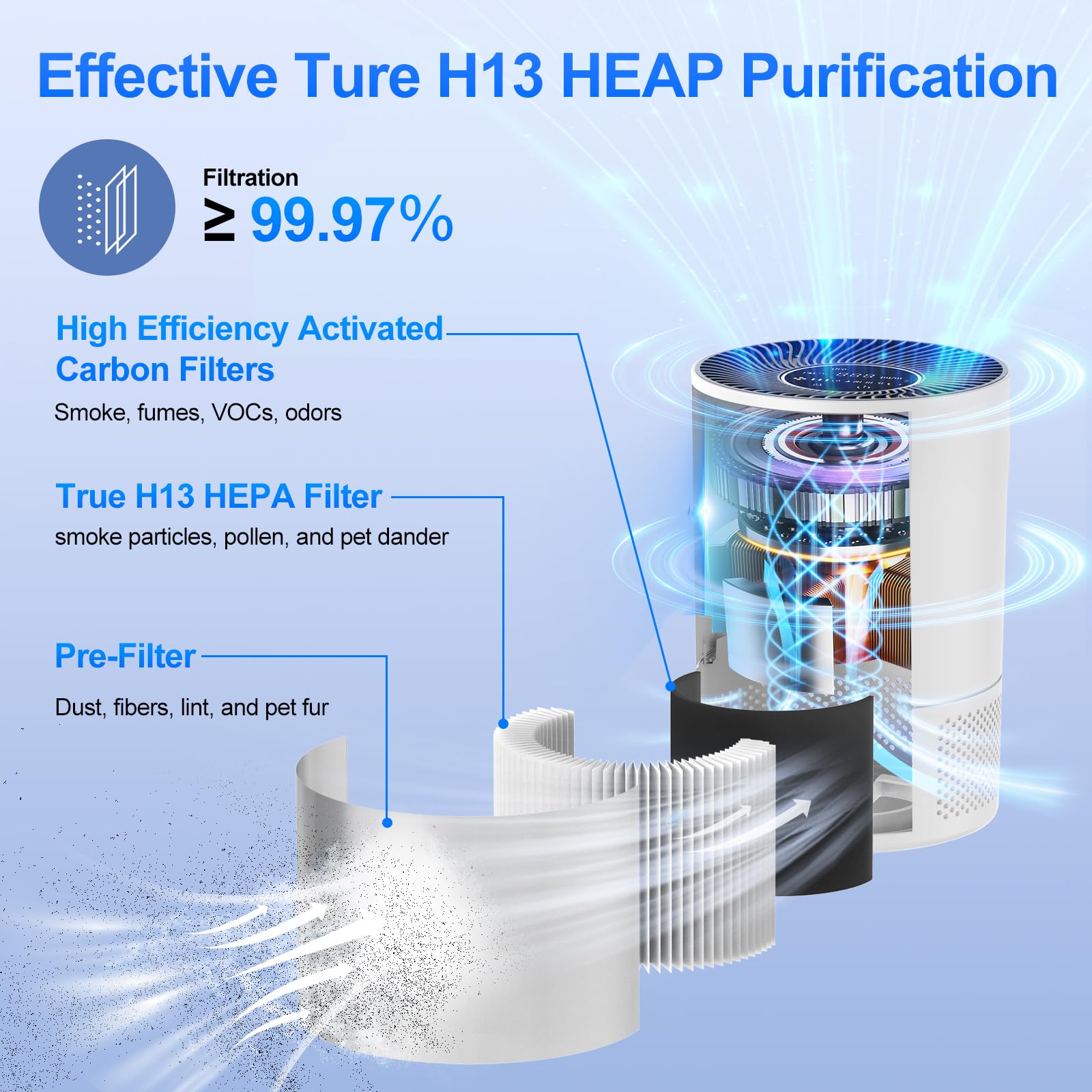 Chuboor Air Purifiers For Home Large Rooms Up To 1200Ft, H13 True Hepa Air Purifiers For Bedroom Dorm Room Pets With Timer, Air