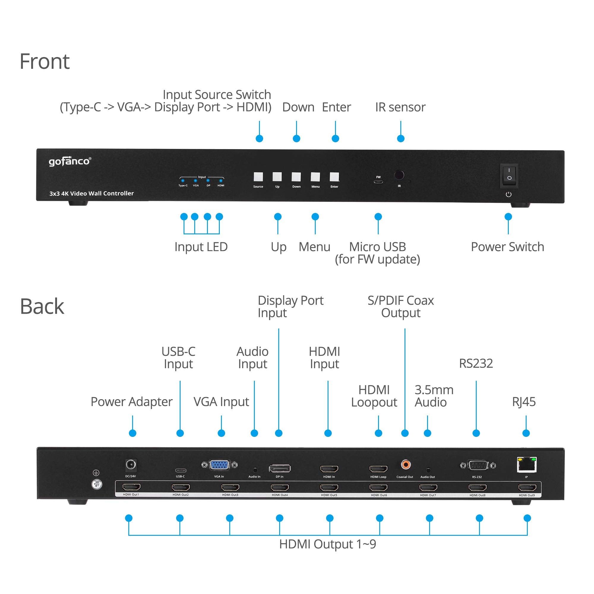 Gofanco 4K 3X3 Video Wall Controller And Processor - Up To 4K 30Hz, Inputs (Usb-C, Vga, Dp, Hdmi) - 180 Rotate, Edge Correction,