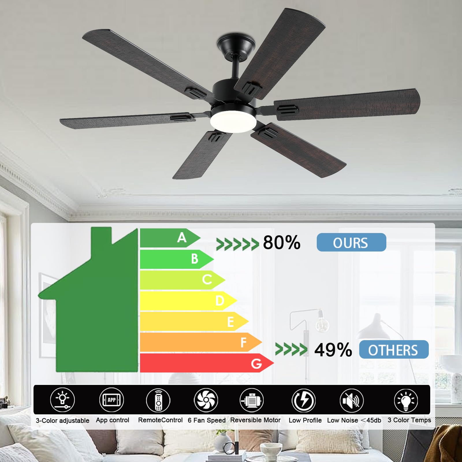 56Inch Ceiling Fans With Lights And Remote/App Control, Dimmable Led, Reversible Dc Motor, Noiseless, 6 Double Side Blades, Mode