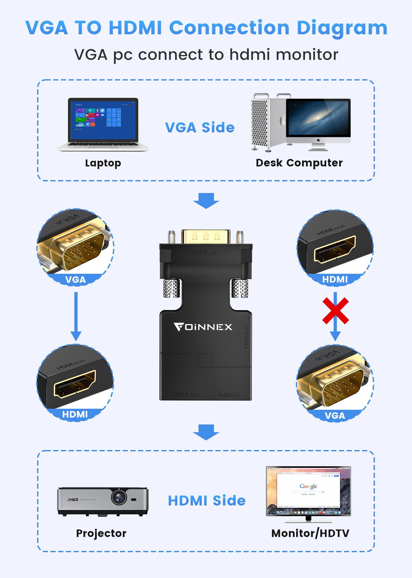 Foinnex Vga To Hdmi Adapter Converter With Audio,(Pc Vga Source Output To Tv/Monitor With Hdmi Connector), Active Male Vga In Female Hdmi 1080P Video Dongle Adaptador For Computer,Laptop,Projector
