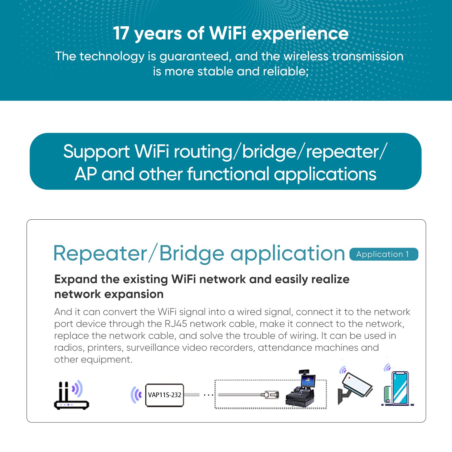 Vonets Vap11S 232 300Mbps Wifi To Ethernet Adapter 2.4G Wifi Bridge/Repeater/Mini Router/ Rj45 To Rs232 Serial Server With 2 Rj4