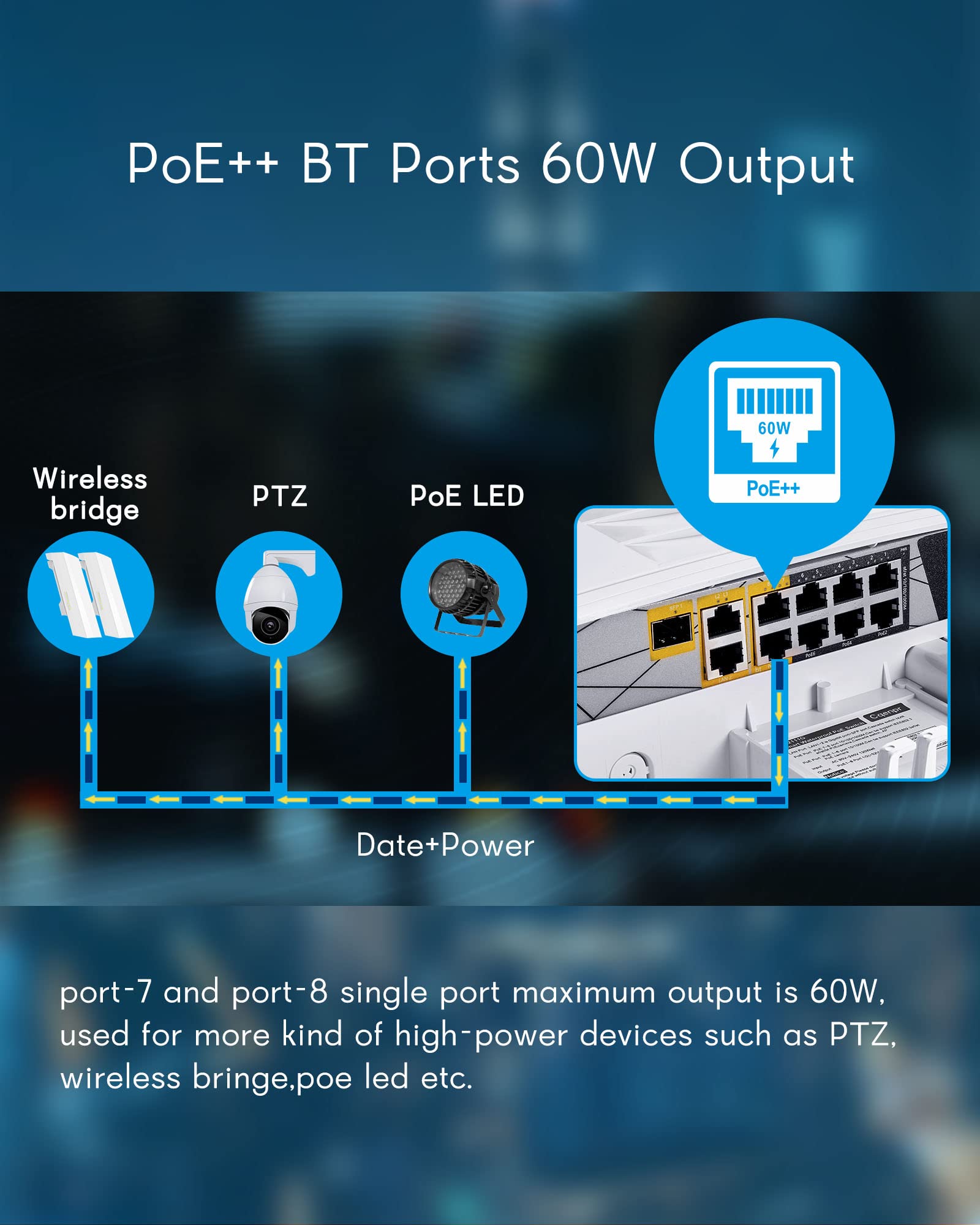 Cqenpr Outdoor Poe Switch With 8 Port Poe+2G Uplink+1Sfp Slot, Ieee802.3Af/At/Bt, All In One Box, 60W Poe++, 120W High Power Out