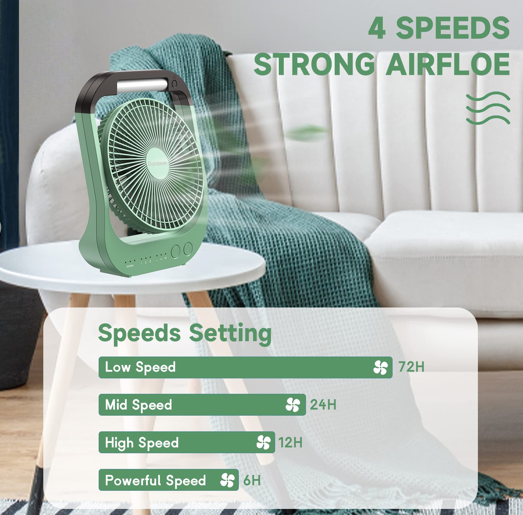 Dorobeen Rechargeable Fan, Battery Operated Fan, Portable Personal Fan, Battery Powered Desk Fan, With Led Light Fan, 8 Inch Usb