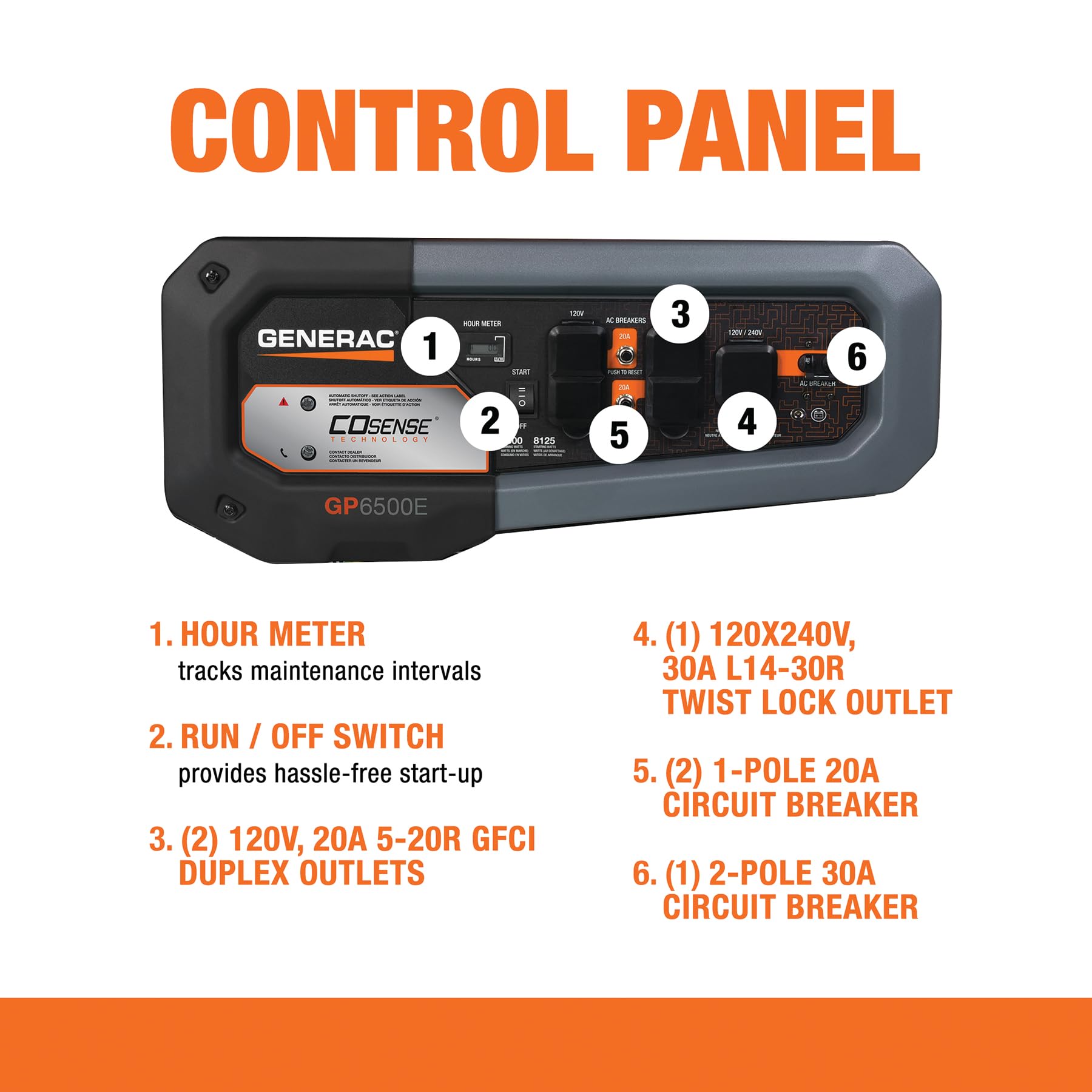 Generac 7713 Gp6500E 6,500 Watt Gas Powered Portable Generator   Electric Start   Cosense & Powerrush Advanced Technology   Reli