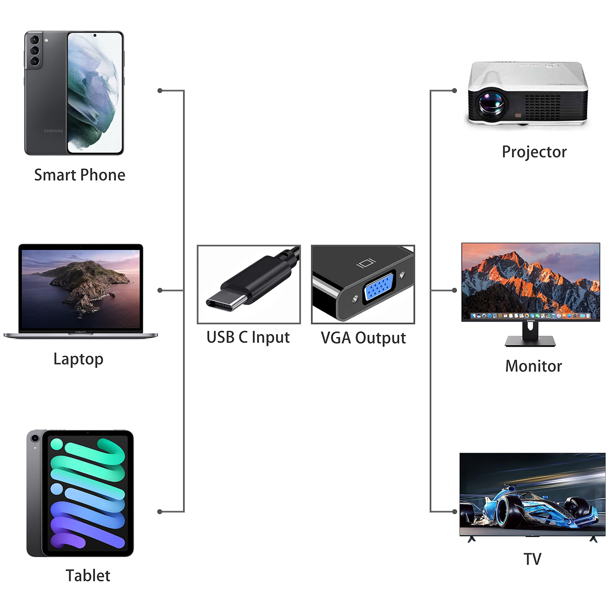 Kupoishe Usb C To Vga Adatper For Monitor, Thunderbolt 3 Multi Display Video Converter Cable For Macbook Pro Ipad Chromebook Sur