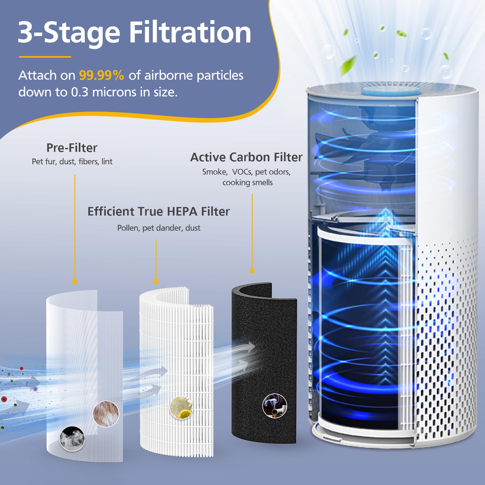 True Hepa Kilo Filter, Compatible With Afloia Kilo, Kiloplus, Kilopro, Miro, Miro Pro And Morento Kilo Air Purifier, H13 True He
