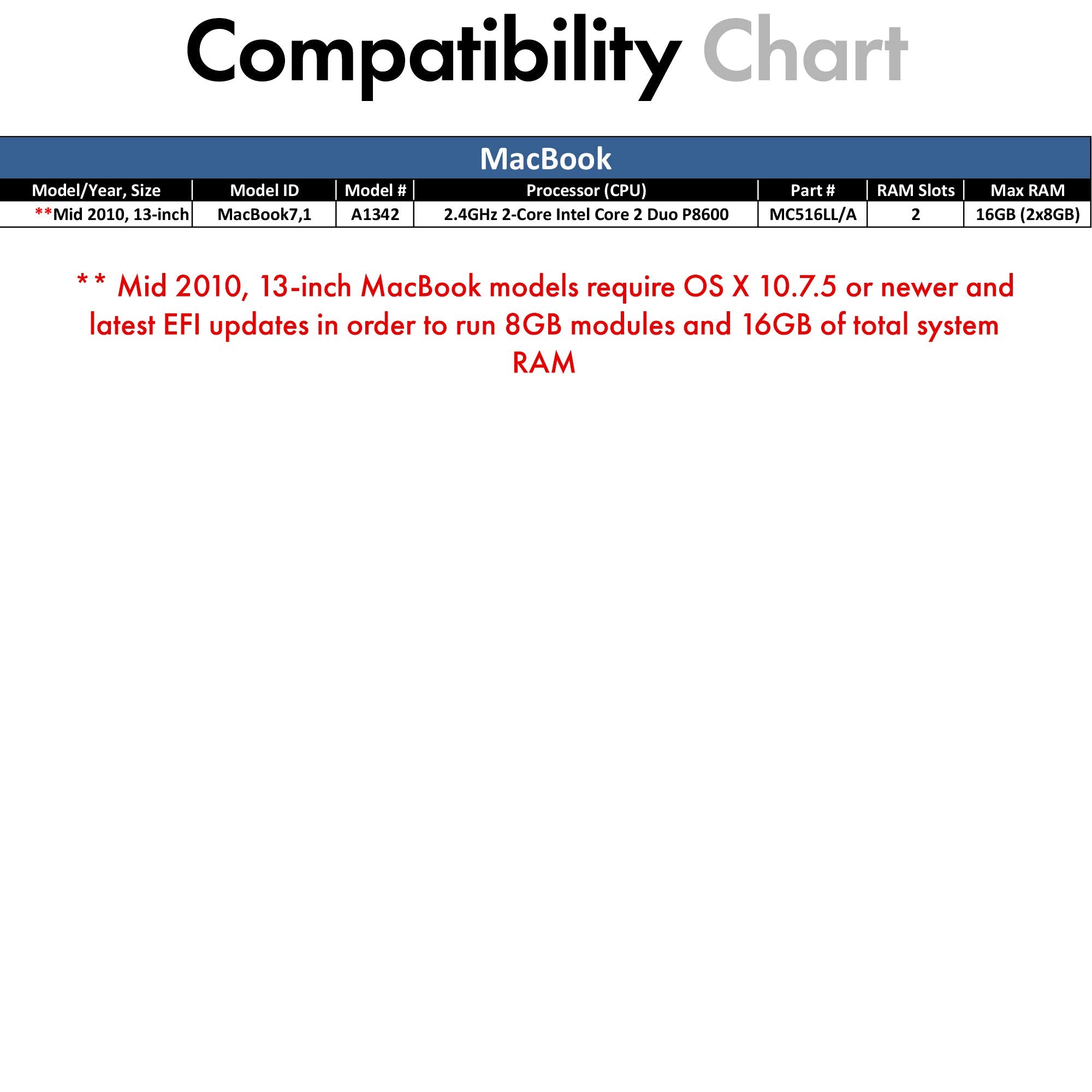 A Tech 16Gb (2 X 8Gb) Pc3 8500 Ddr3 1066/1067 Mhz Ram For Macbook (Mid 2010 13 Inch), Macbook Pro (Mid 2010 13 Inch), Imac (Late