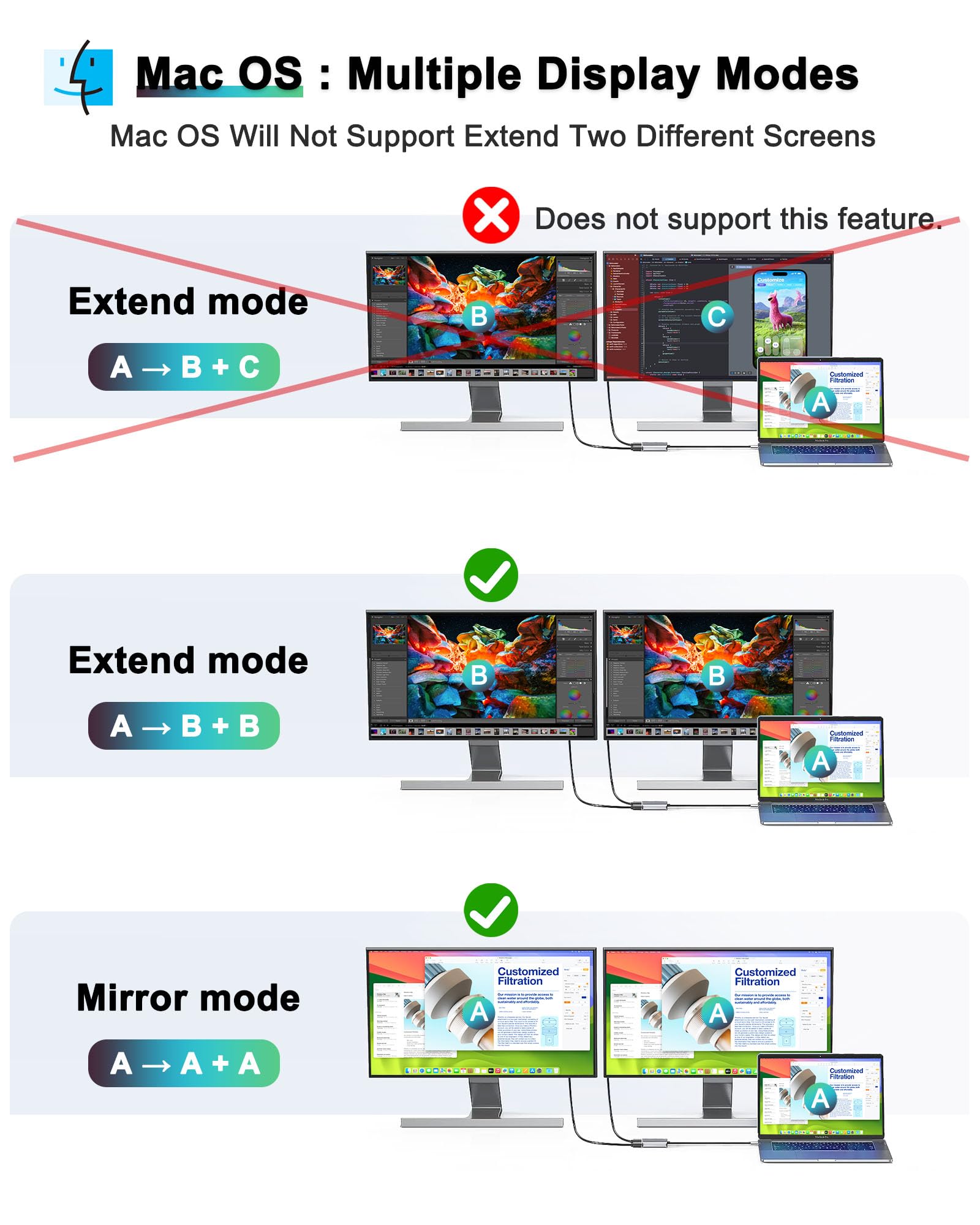Dnkeaur Dual Monitor Adapter - Usb C To Hdmi Adapter, Docking Station For Laptop, Hdmi Splitter For Extended Display
