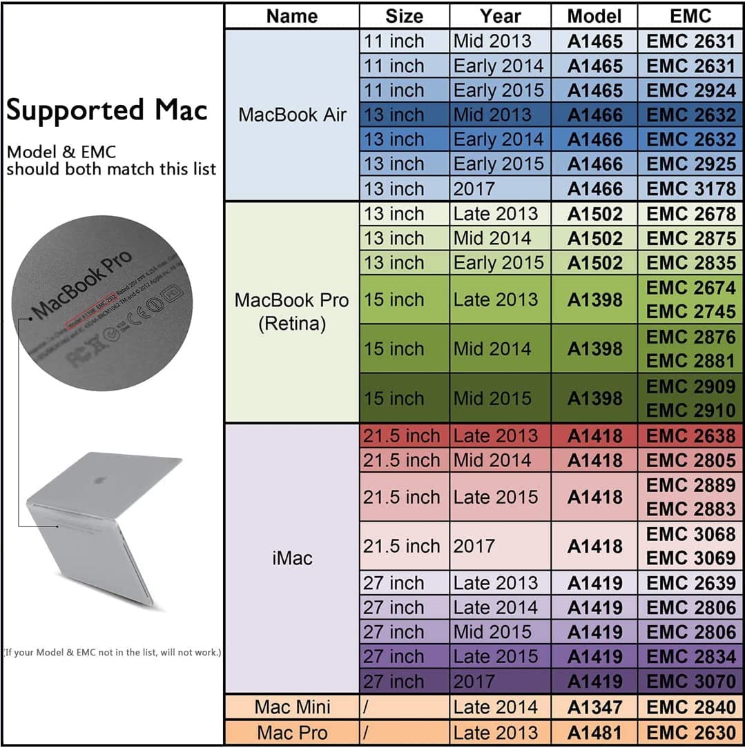Dogfish Ssd Pro Da 2 Tb Per Macbook Upgrade Nvme Pcie Gen3X4 M.2, Unit?Interna A Stato Solido Per Macbook Air A1466 (2013 2017)/Macbook Pro A1398 (Retina, 2013 2015)/Imac A1419 (2013 2019)