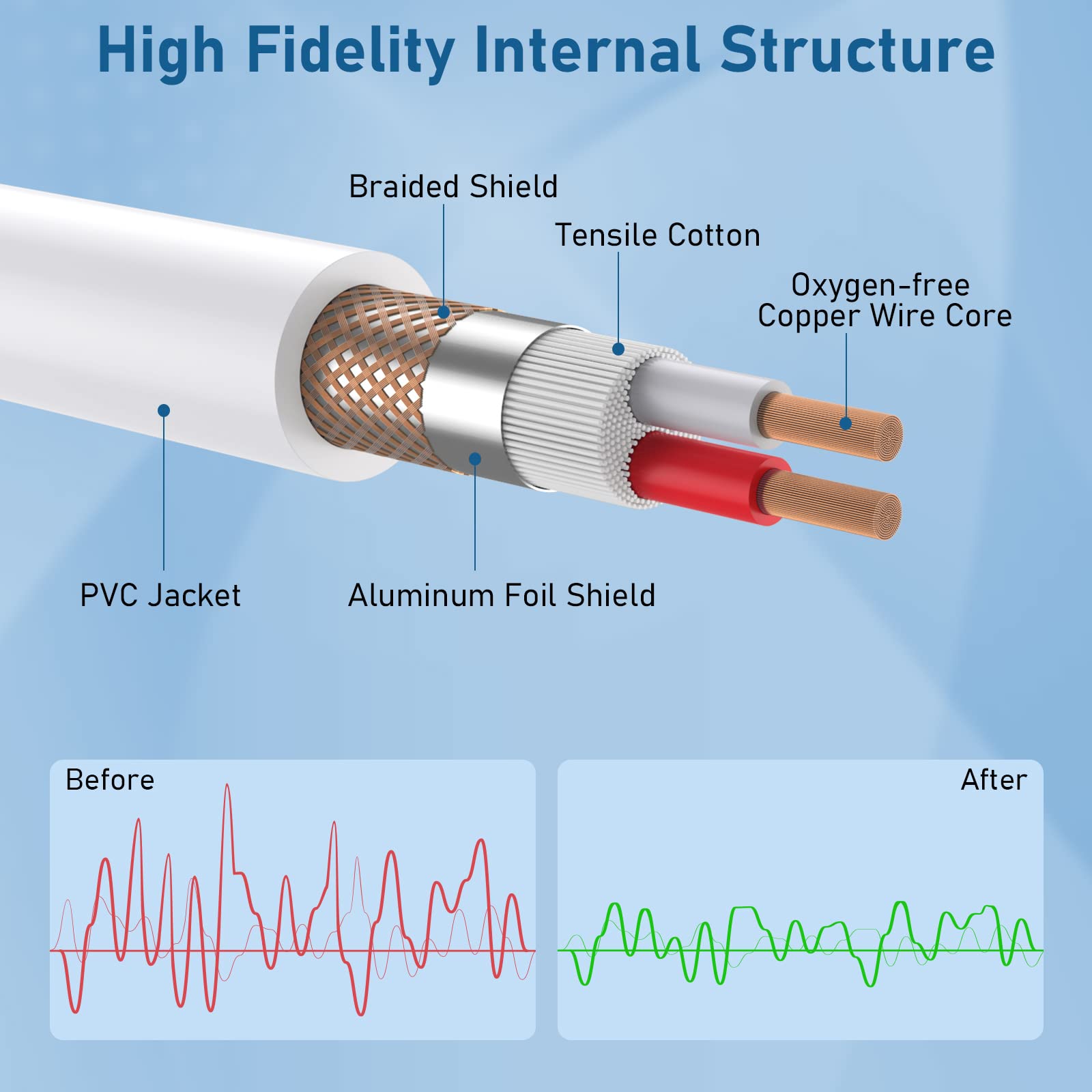 Ebxya Xlr Cable 50Ft 2 Packs   Premium Balanced Microphone Cable With 3 Pin Xlr Male To Female Mic Speaker Cable, White