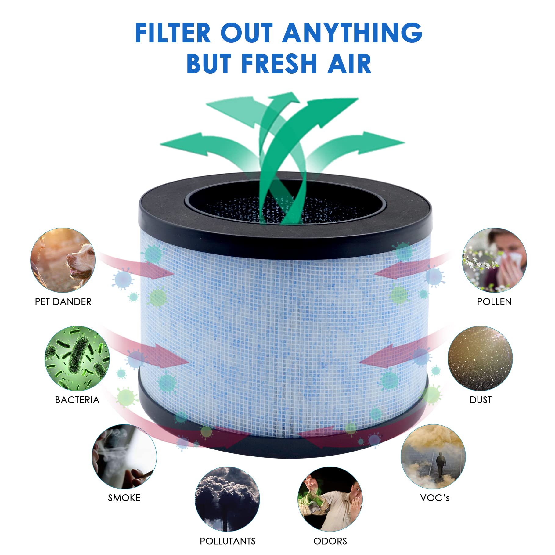 Flintar True Hepa Replacement Filter, Compatible With Aroeve Mk01 Mk06 And Kloudi Air Purifier Dh Jh01, Tz K1, Intelabe Epi080,