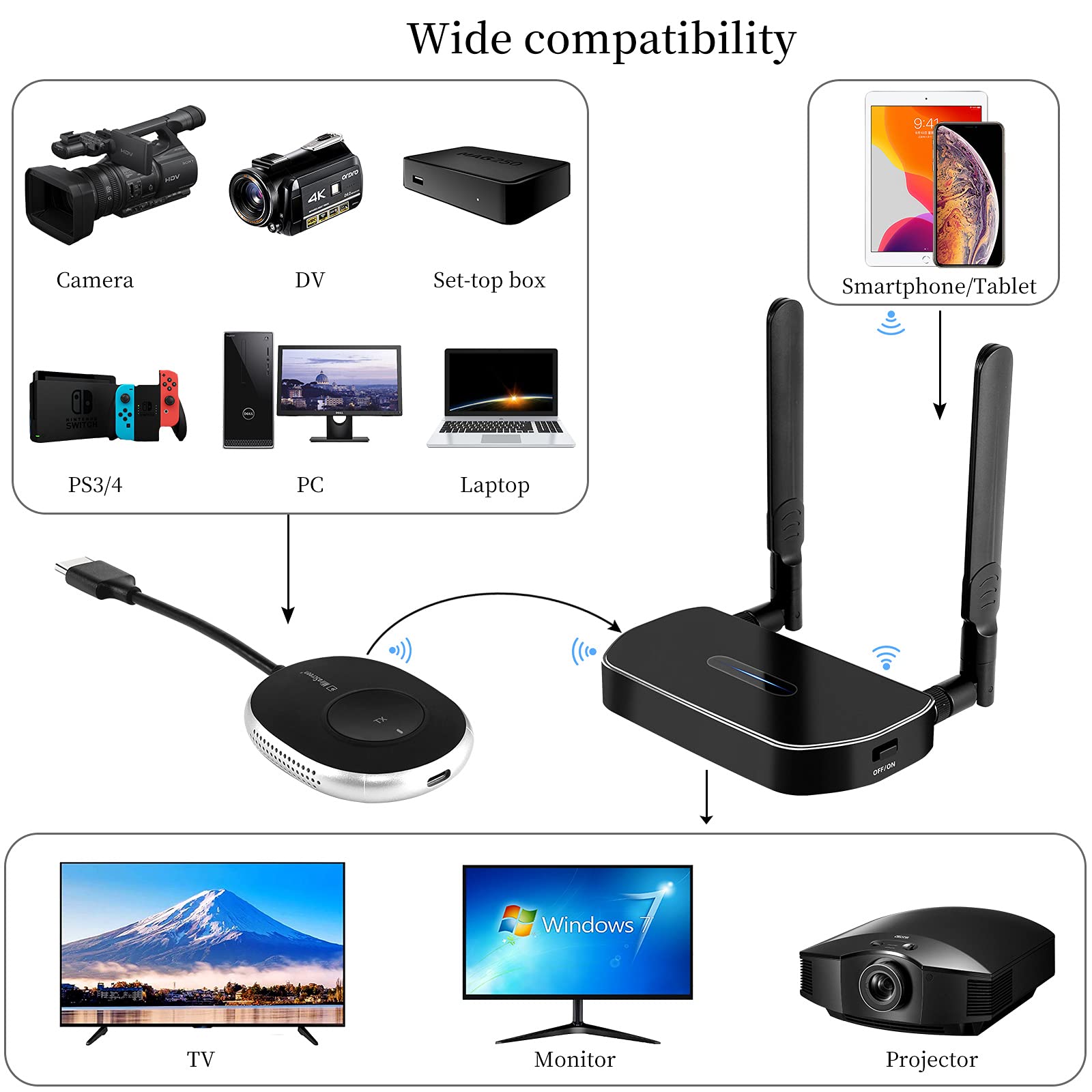 Wireless Hdmi Transmitter And Receiver 4K Kit, Full Hd 4K Wireless Presentation Equipment Hdmi Adapter, Plug And Play Streaming