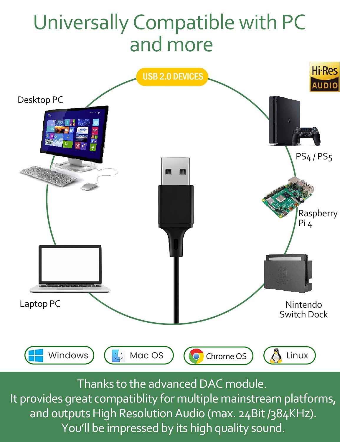 Dungzduz Usb Earbuds Headphones For Computer, Noise Isolation In Ear Earphones With Microphones, Usb Dac & 1.8M Cord, Universall