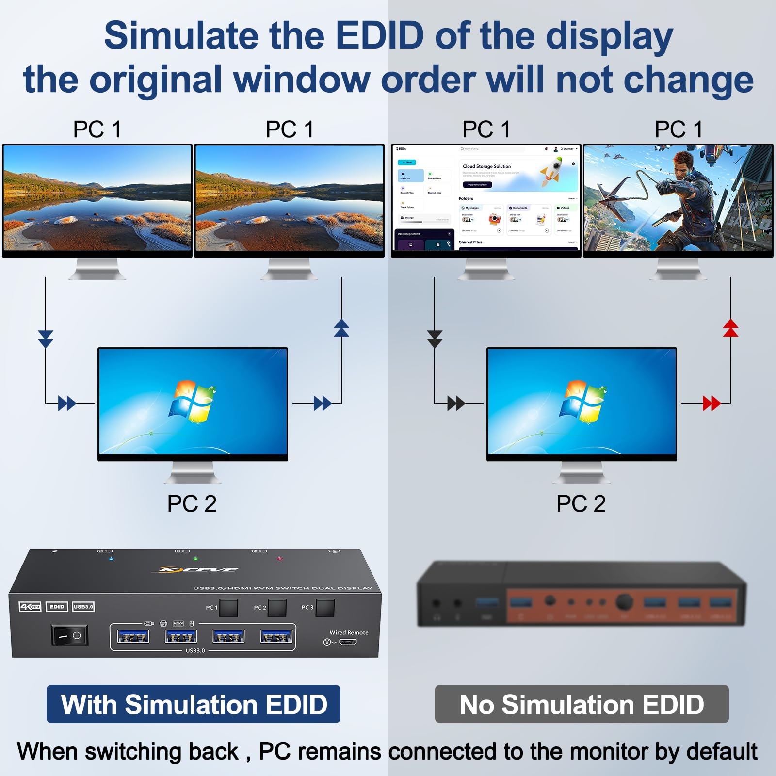 Hdmi Kvm Switch 2 Monitors 3 Computers 4K@60Hz, ???????? ????????????????????,Dual Monitor Kvm Switch For 3 Computers Share 2 Di