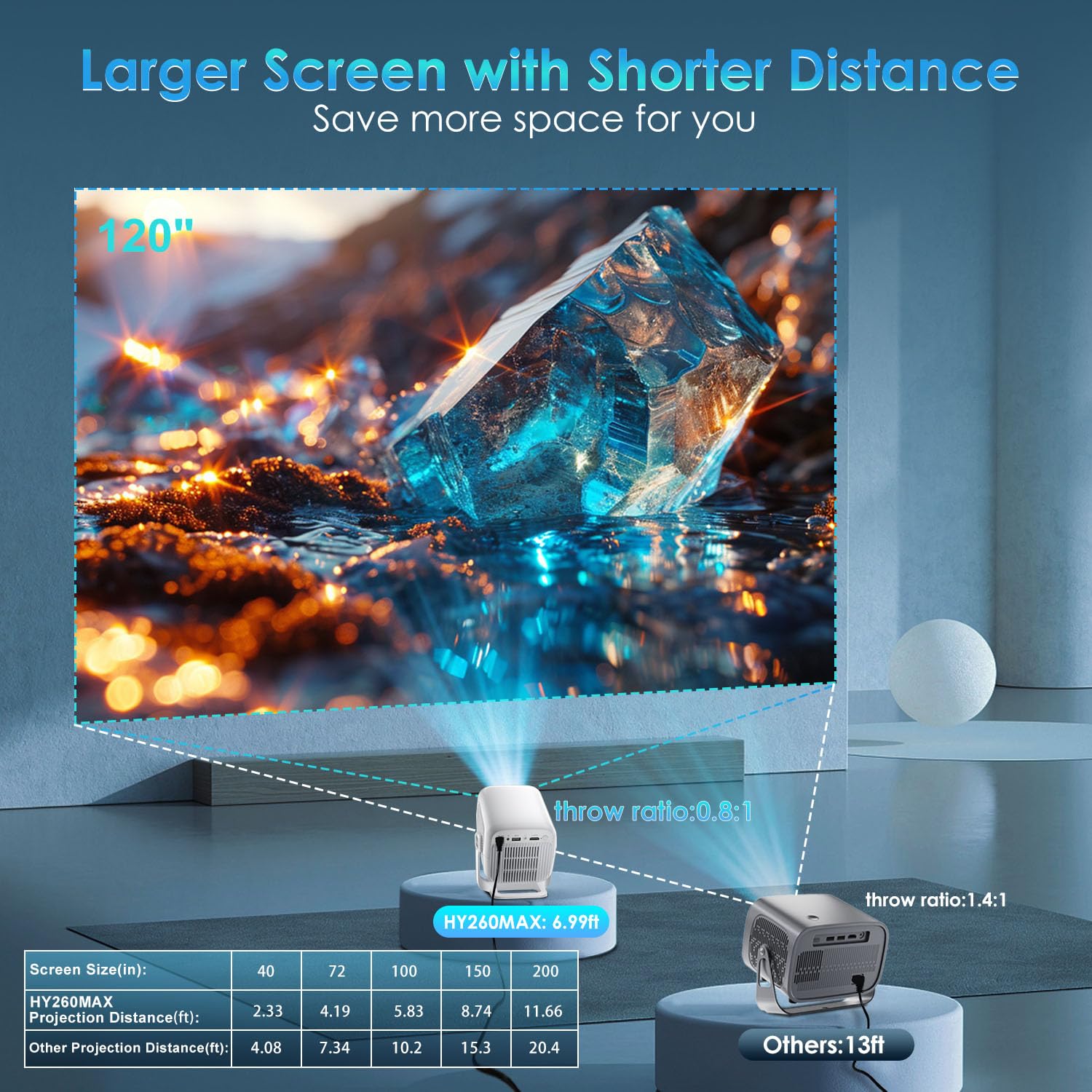 [ Auto Focus / Short Throw ] Smart Projector With Built In Apps, 5G Wifi And Bluetooth 5.4, 1080P Native Projectors 4K Outdoor M