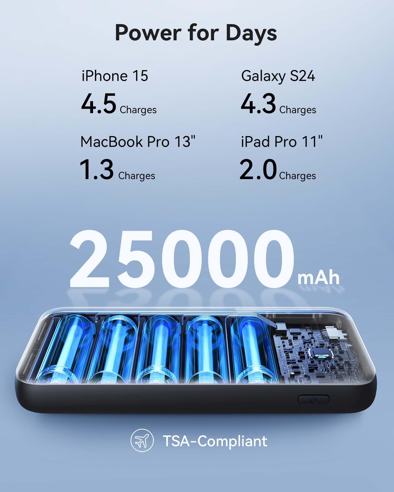 Iniu 140W Power Bank, Compact 25000Mah High Capacity Laptop Portable Charger, Usb C In&Out Tablet Powerbank, Smart Digital Displ