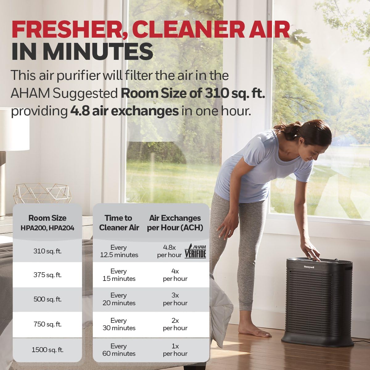 Honeywell Hpa200 Hepa Air Purifier For Large Rooms   Microscopic Airborne Allergen+ Reducer, Cleans Up To 1500 Sq Ft In 1 Hour
