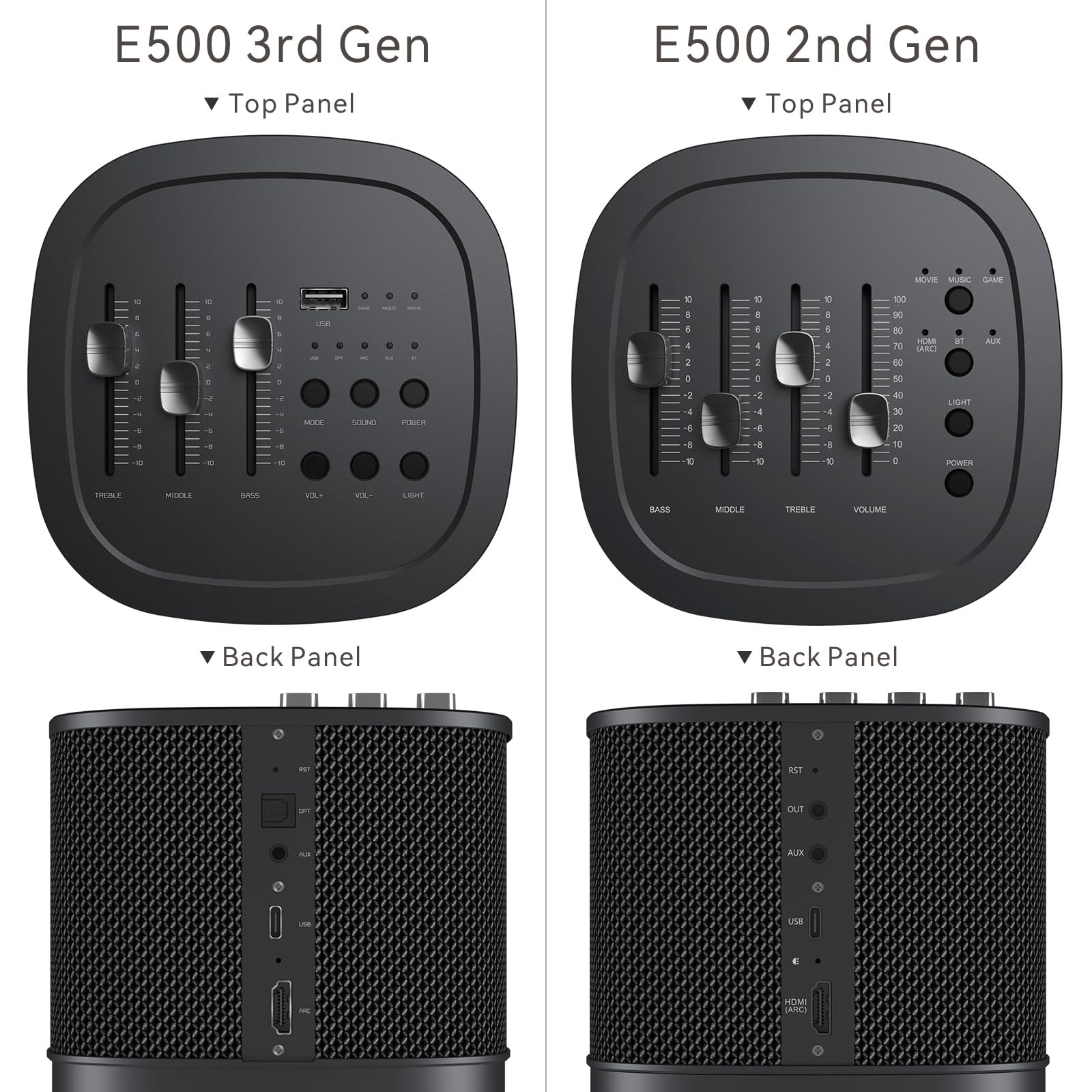 Abramtek 200W Bluetooth Speaker, E500 (2Nd Gen) High Power Wireless Portable Speaker W/Bass Middle Treble Equalizer, Hdmi Arc, Aux, Music Movie Game Modes, Gray