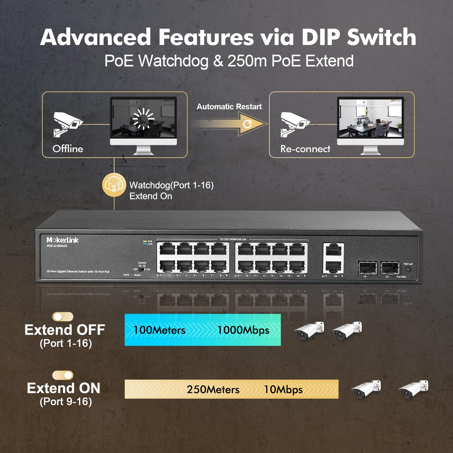Mokerlink 20 Port Gigabit Poe Switch, 16 Gigabit Poe+ Ports, 2 Gigabit Uplink, 2 Gigabit Sfp, 200W Ieee802.3Af/At, Metal Rackmou