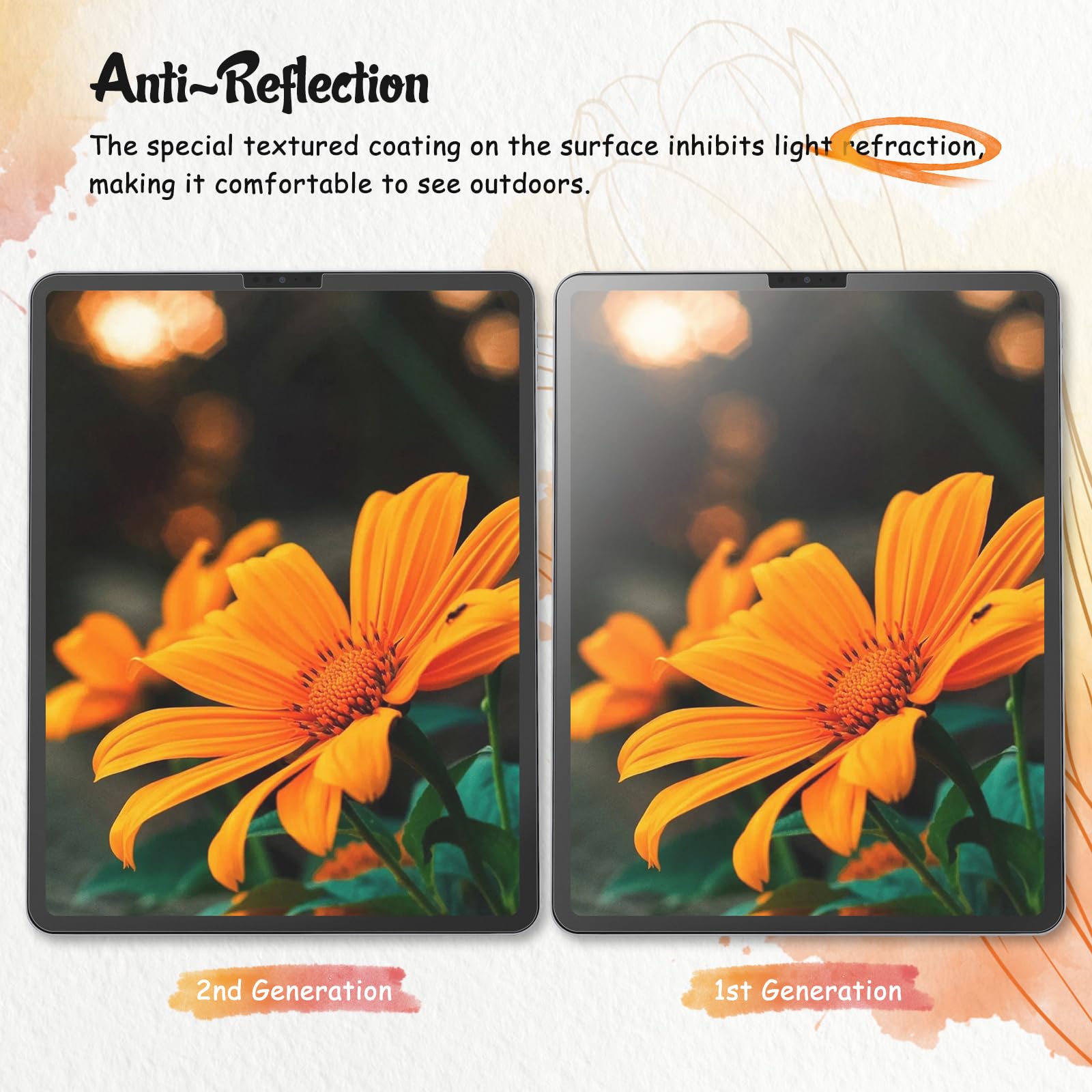 Kct 2 Pack Paperfeel Screen Protector Compatible With Ipad Pro 12.9 (2022 & 2021 & 2020 & 2018 Models), Matte Pet Film For Drawing, No Glare With Easy Installation Kit