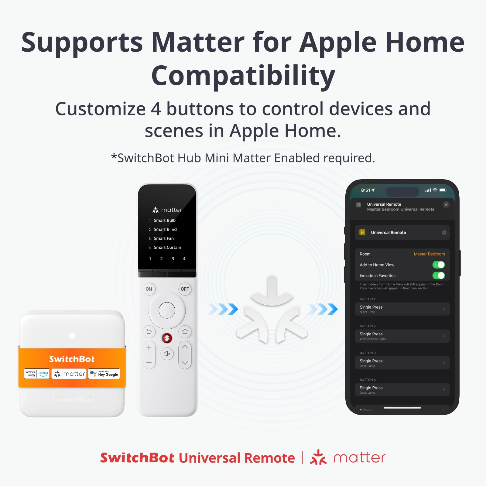 Switchbot Universal Remote Control With Hub Mini Matter Enabled, Multi Use Smart Remote With Customize App, Control 25 Ir/Blueto